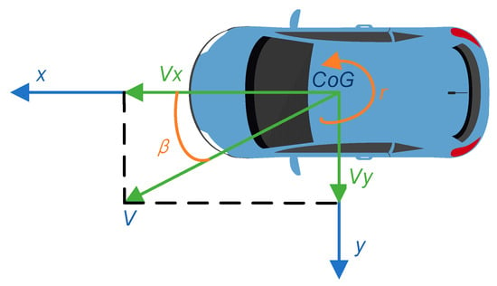 Universal Vehicle Controller (Plus), Physics