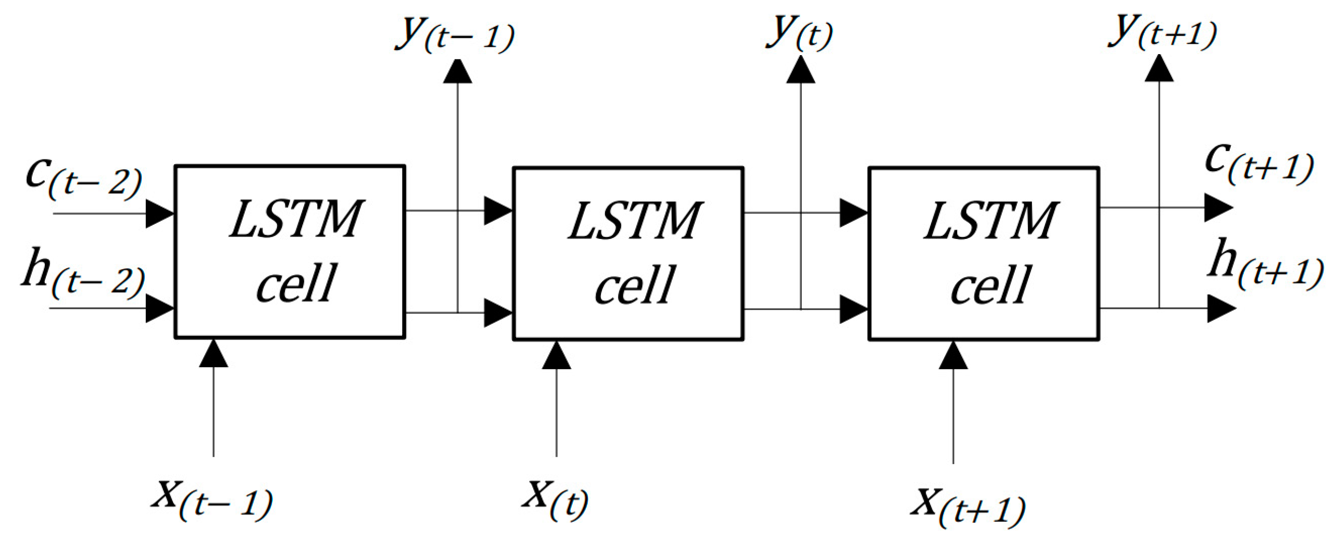Wevj 13 00001 g002 550