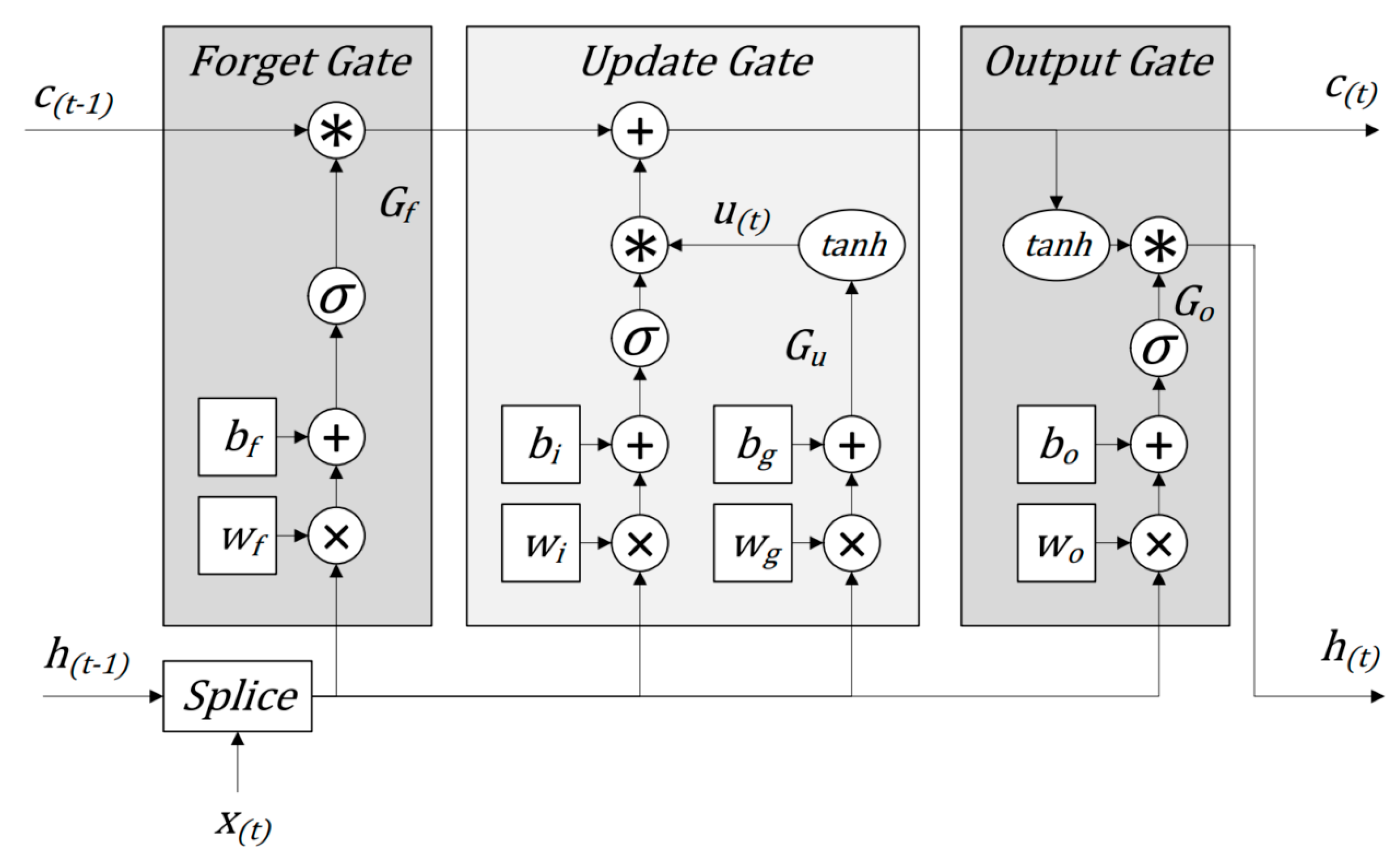 Wevj 13 00001 g003 550