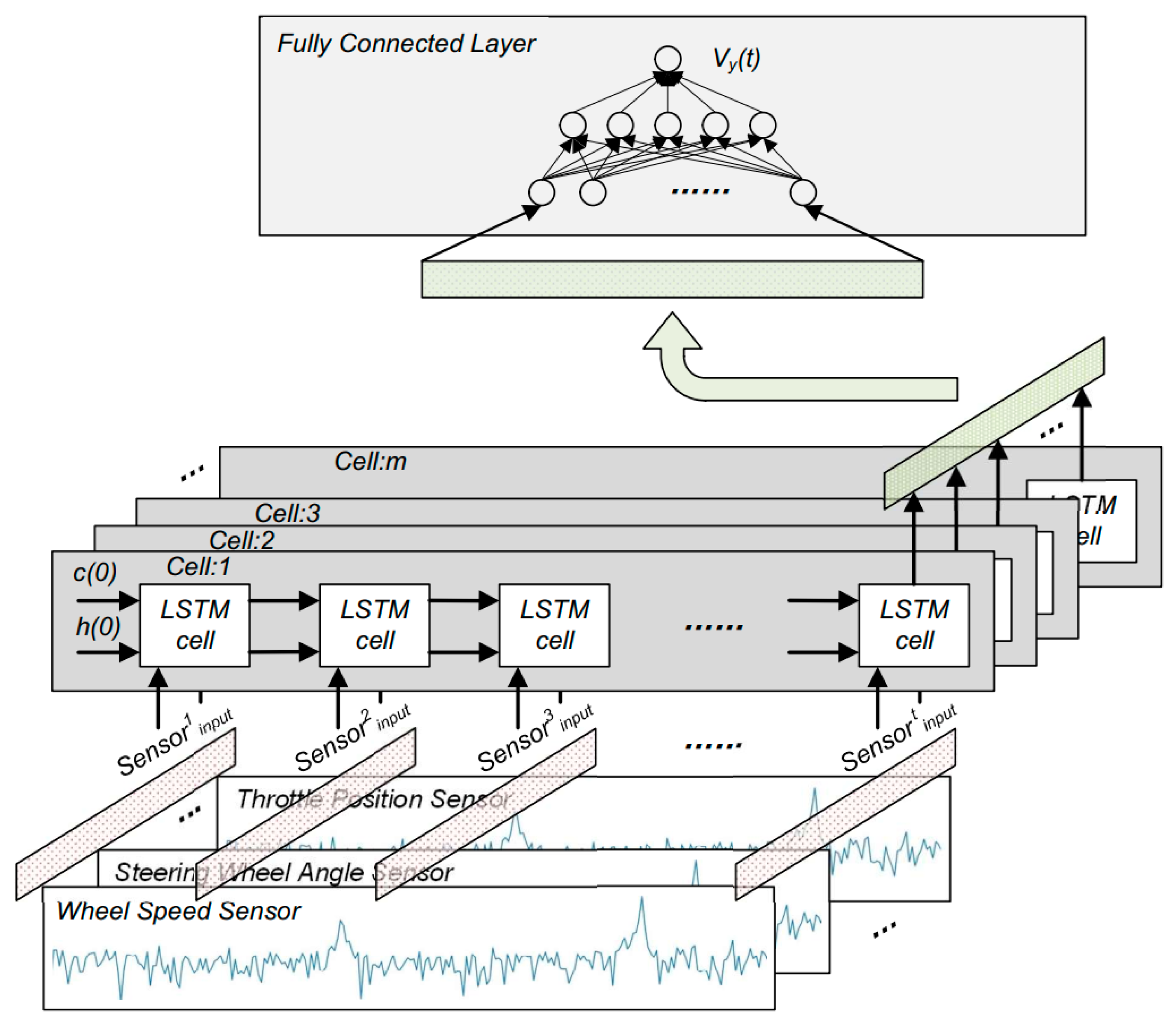 Wevj 13 00001 g004 550