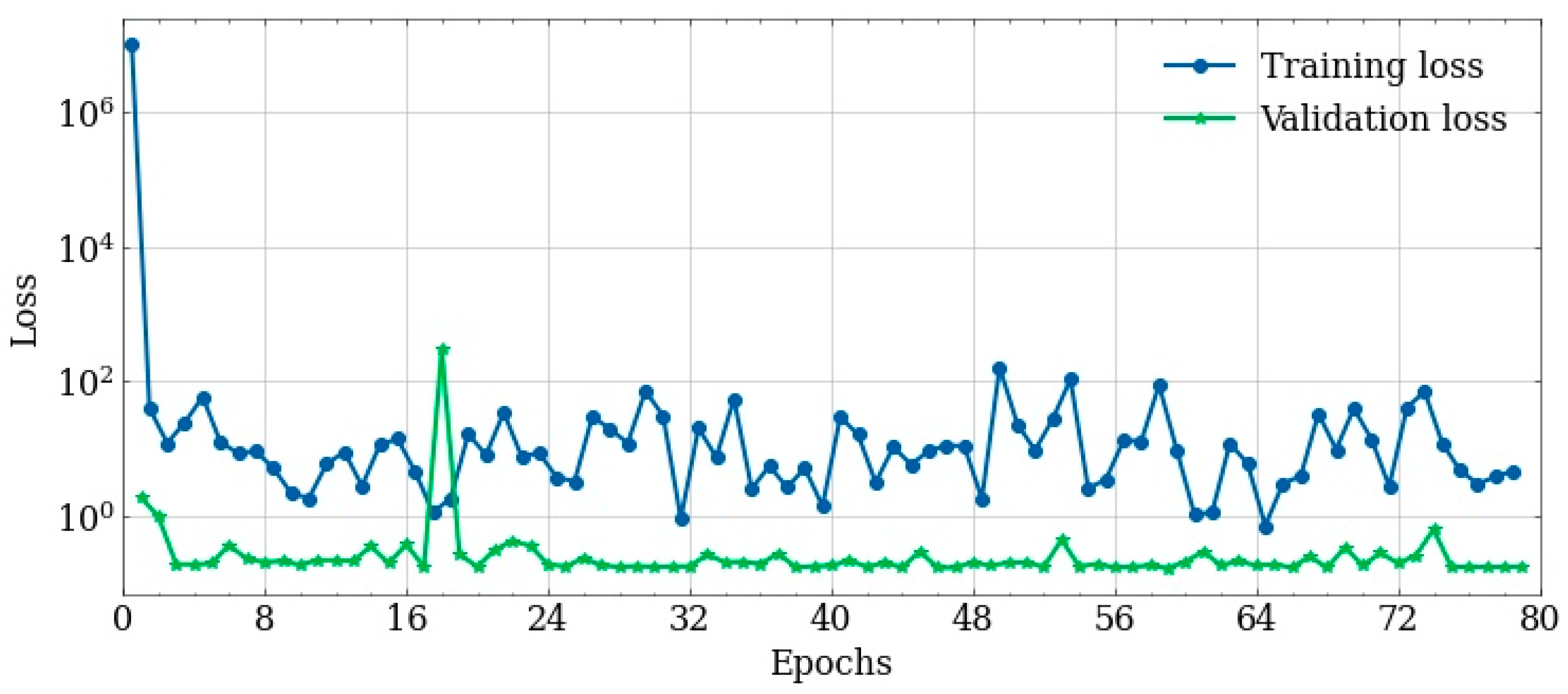 Wevj 13 00001 g005 550