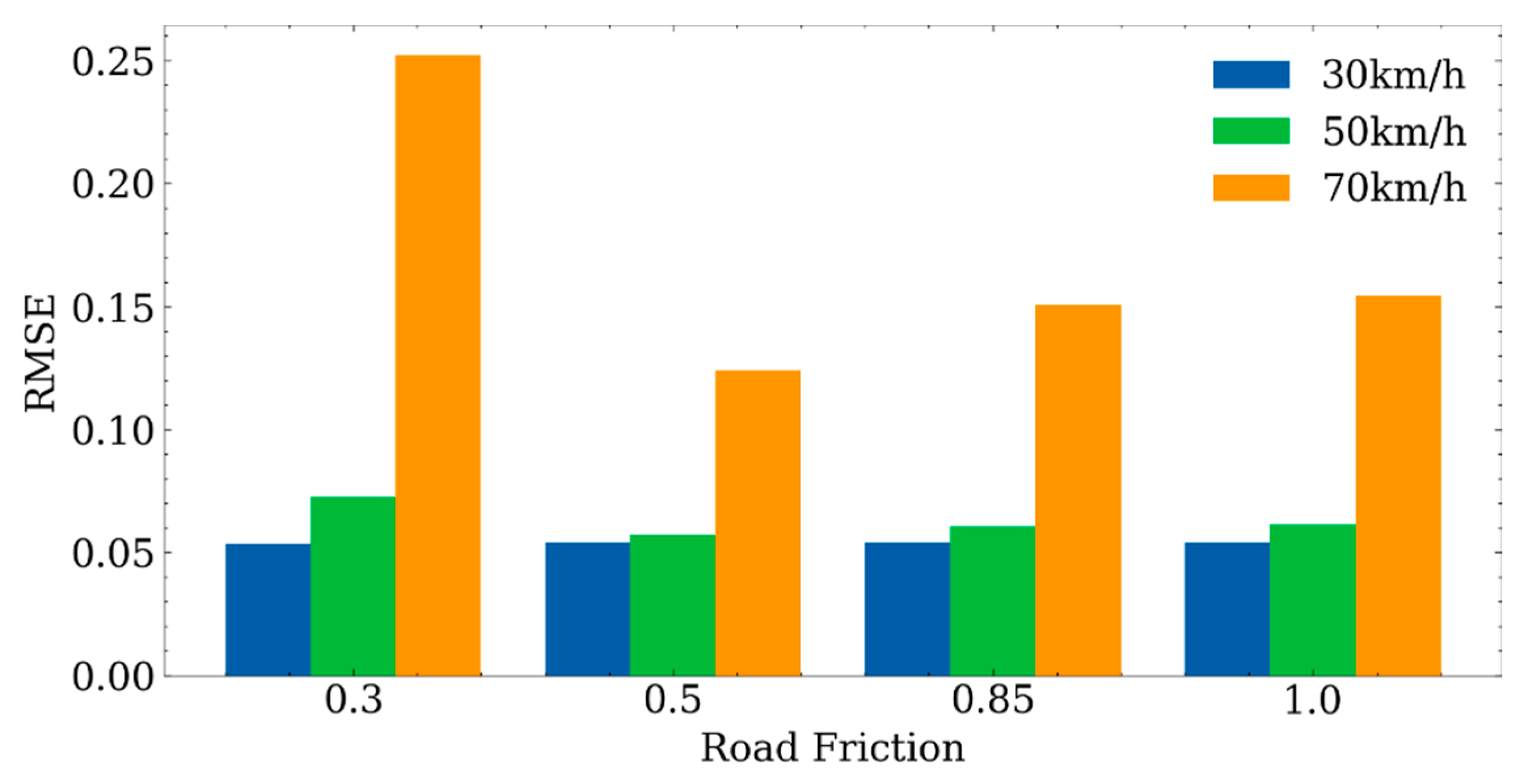 Wevj 13 00001 g009 550