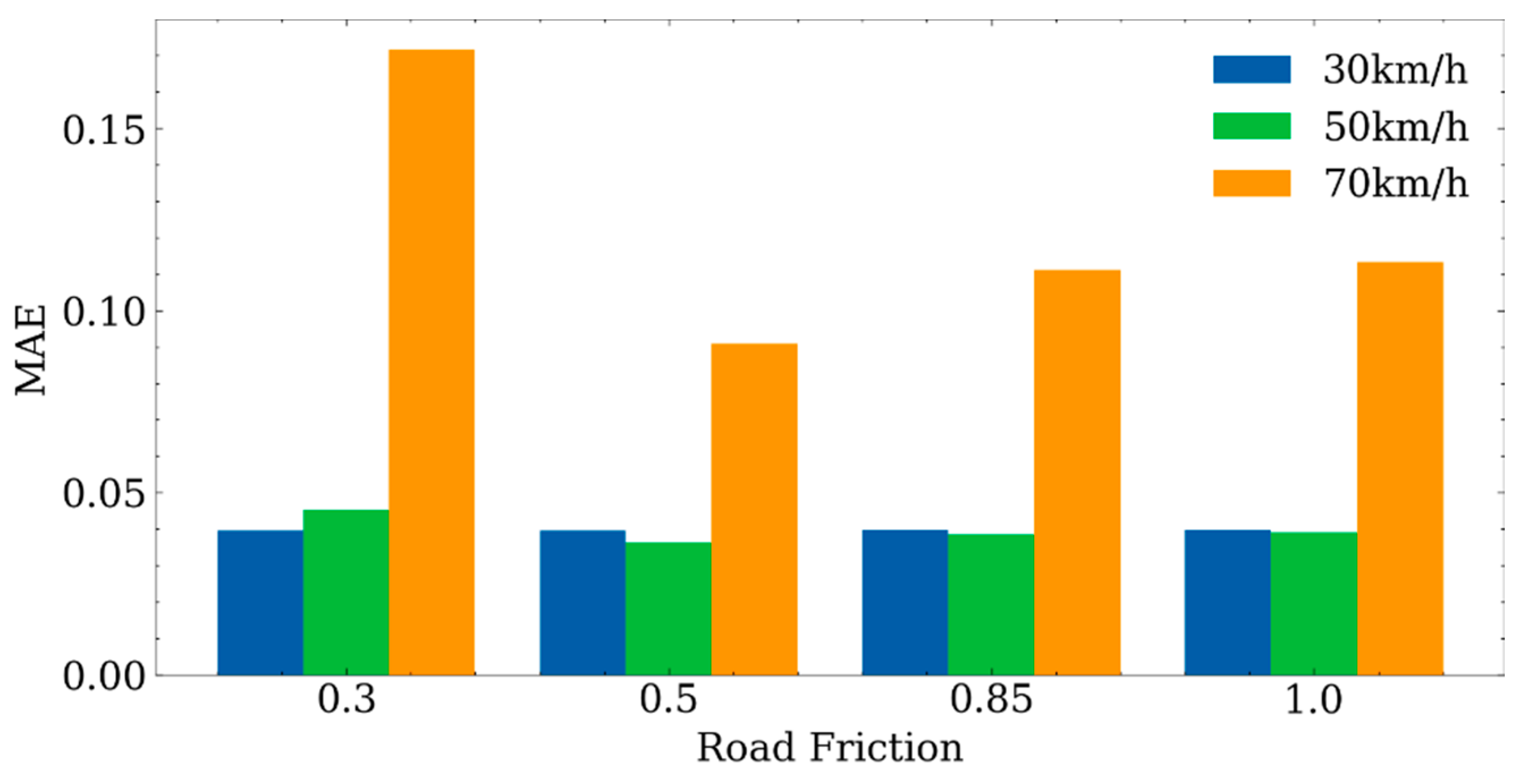 Wevj 13 00001 g010 550