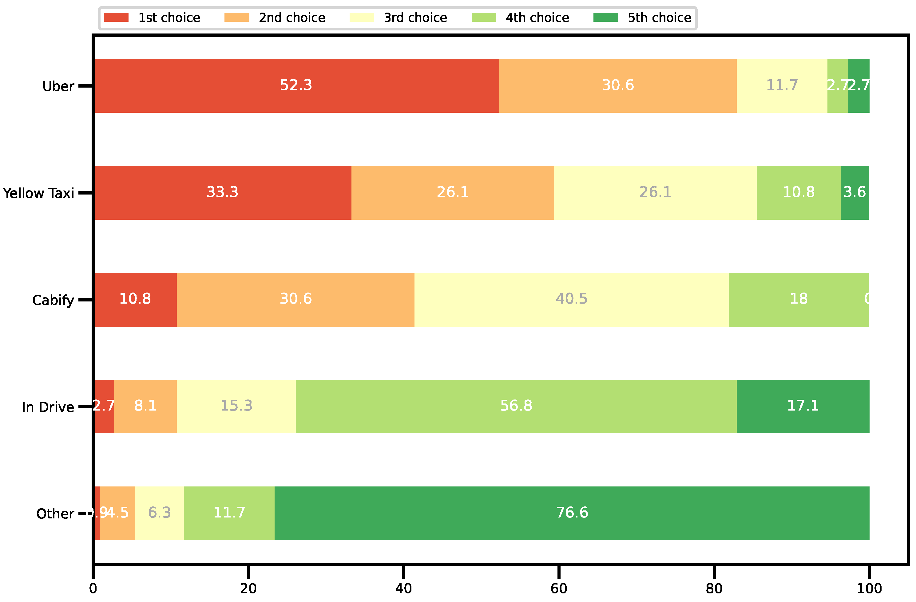 Wevj 13 00003 g001 550