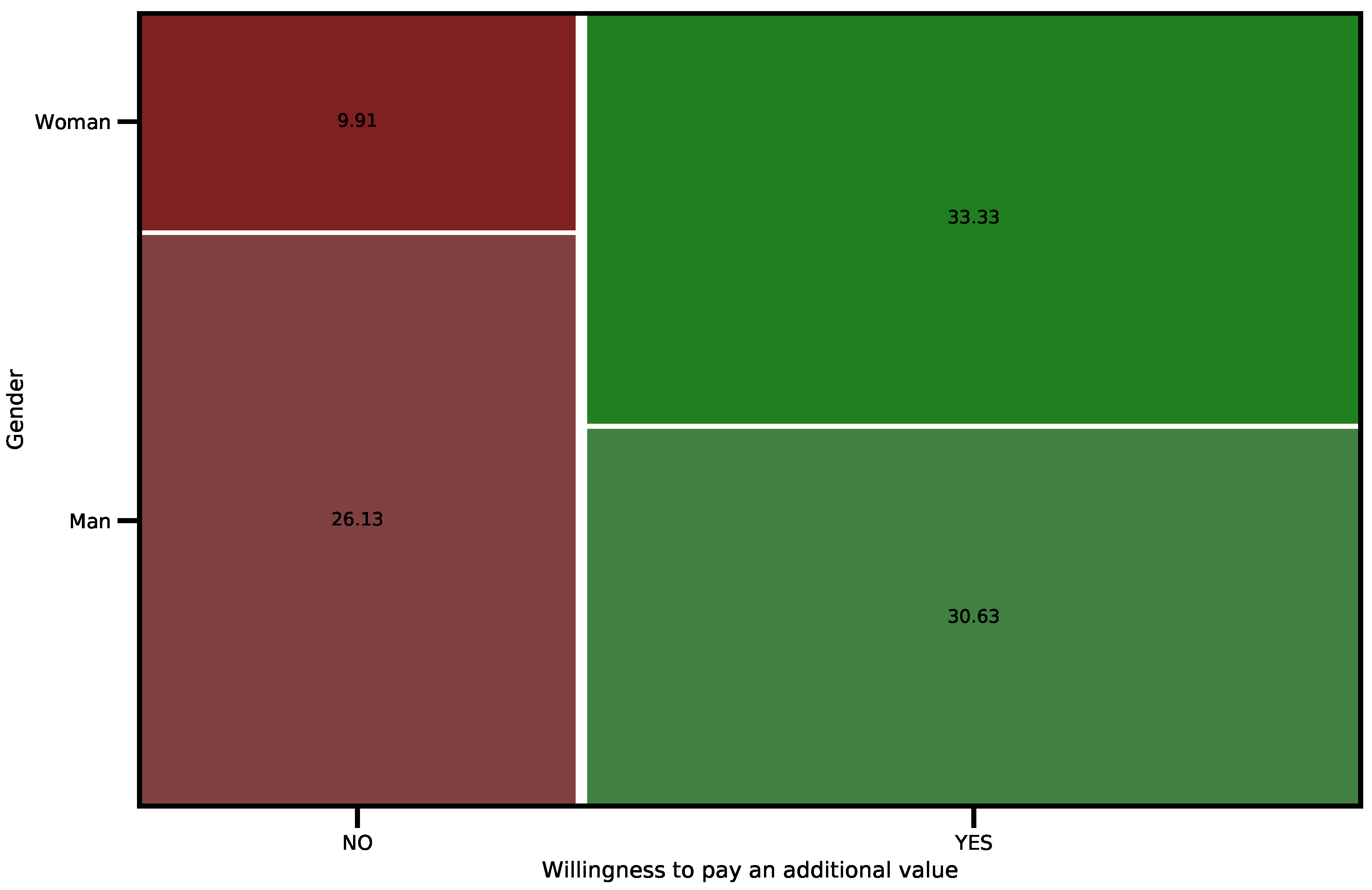 Wevj 13 00003 g003 550