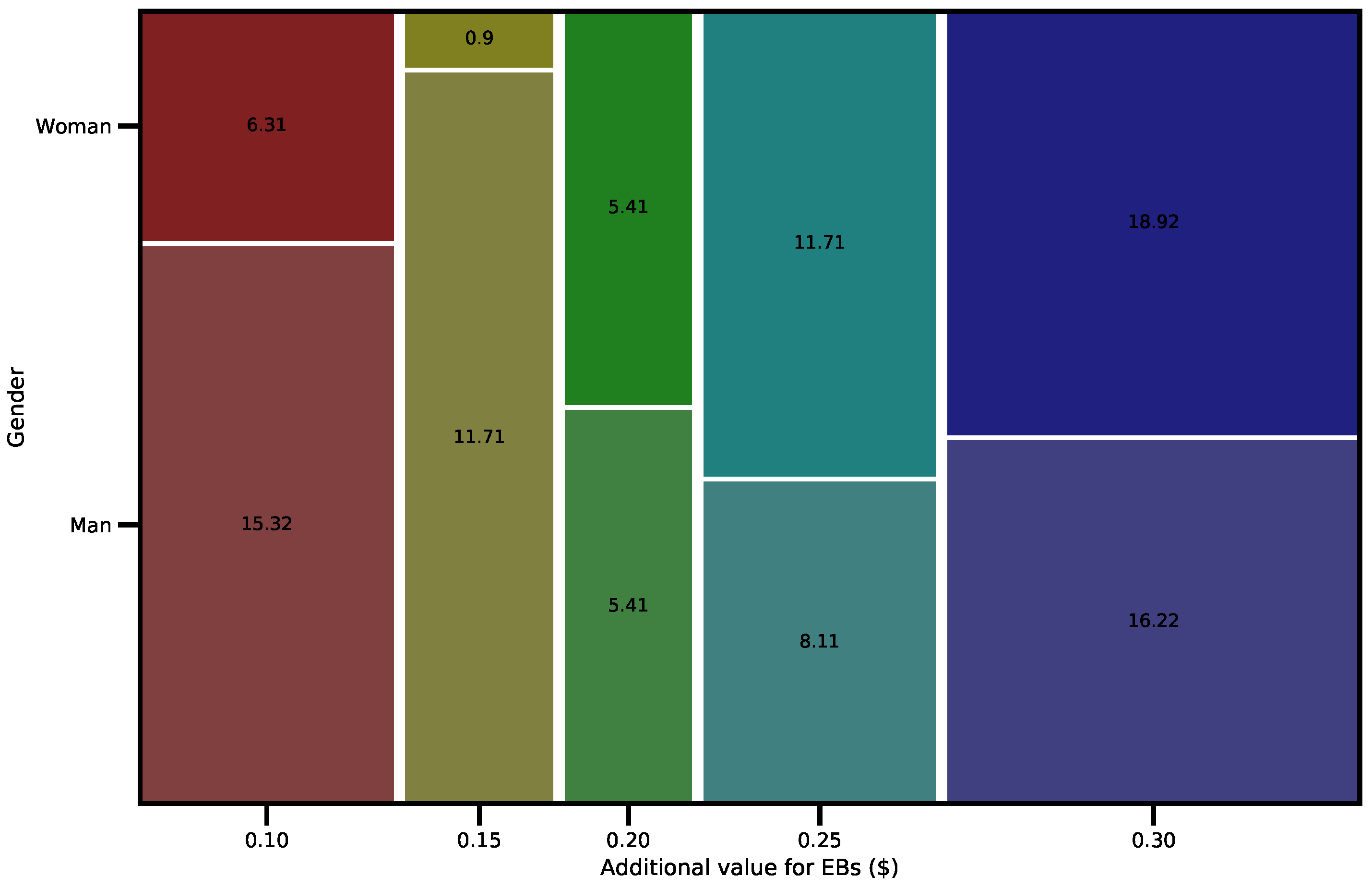 Wevj 13 00003 g007 550