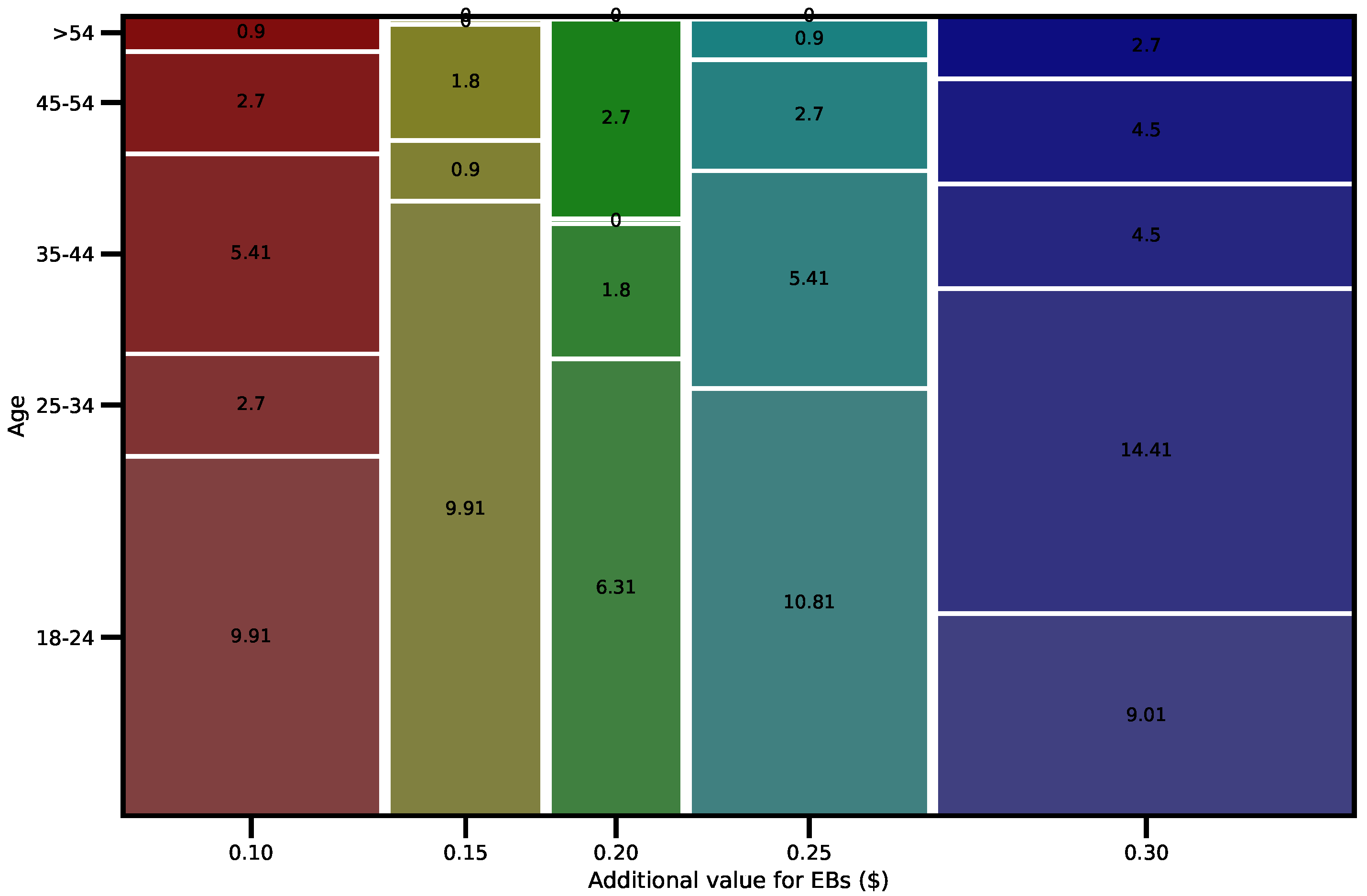 Wevj 13 00003 g008 550