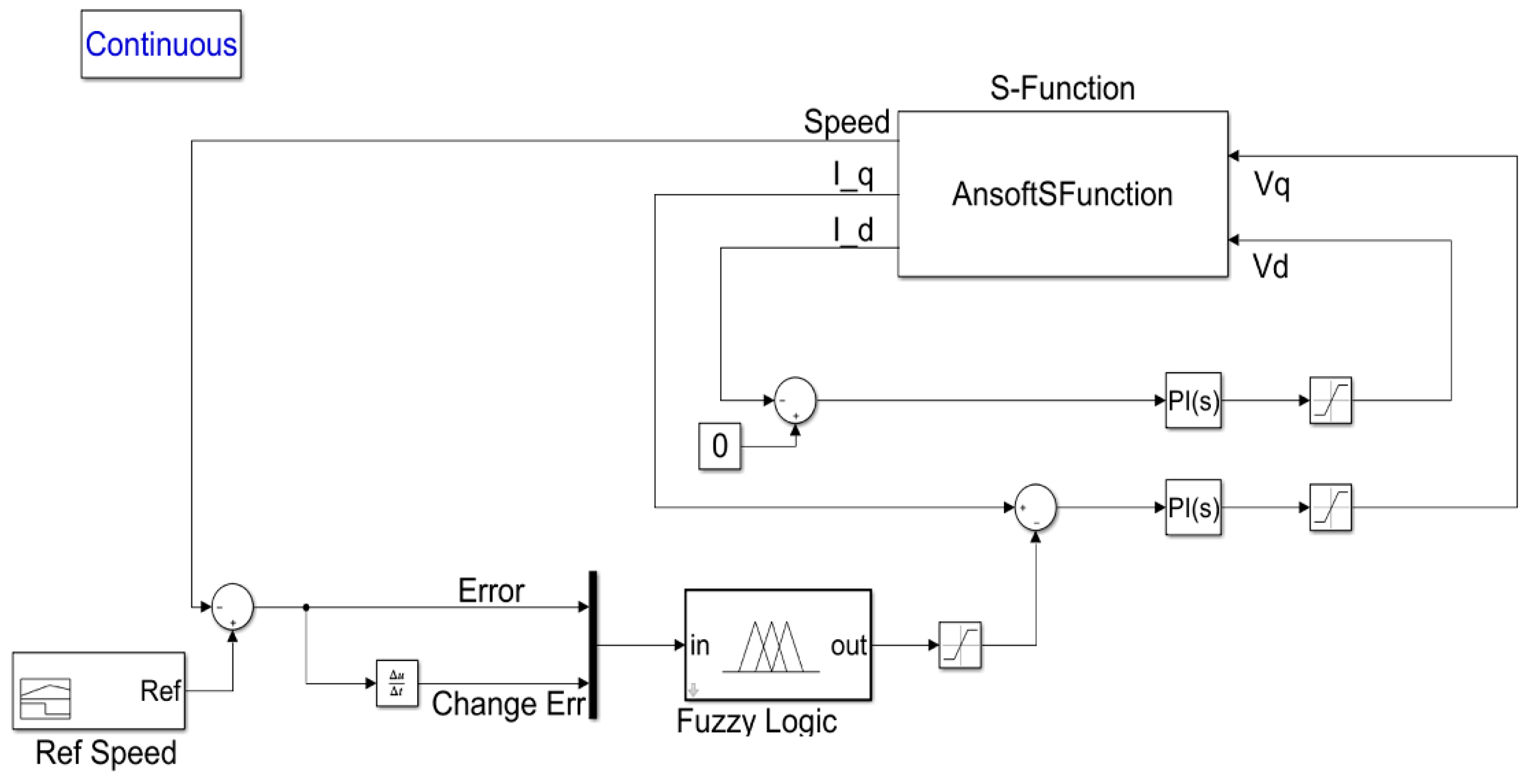 Wevj 13 00004 g004 550