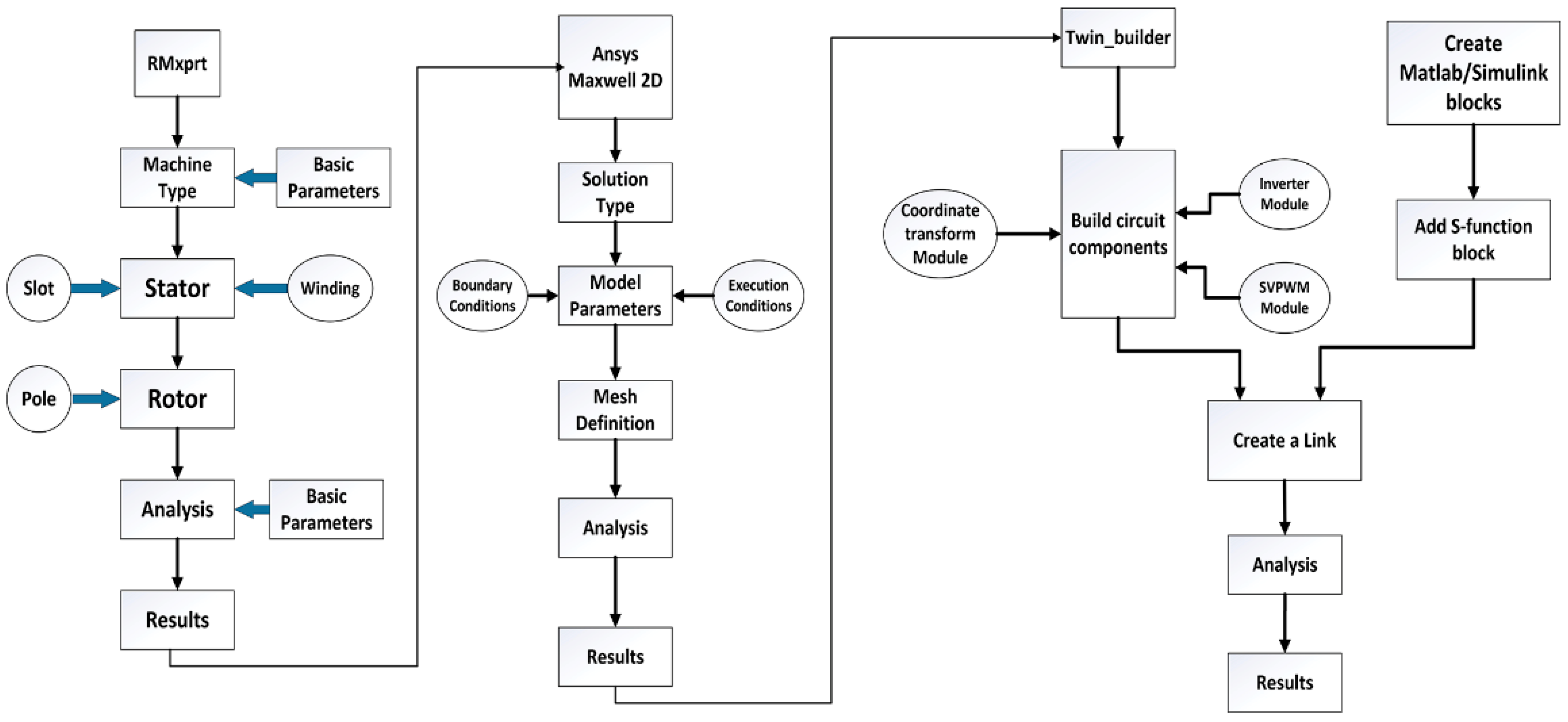 Wevj 13 00004 g006 550