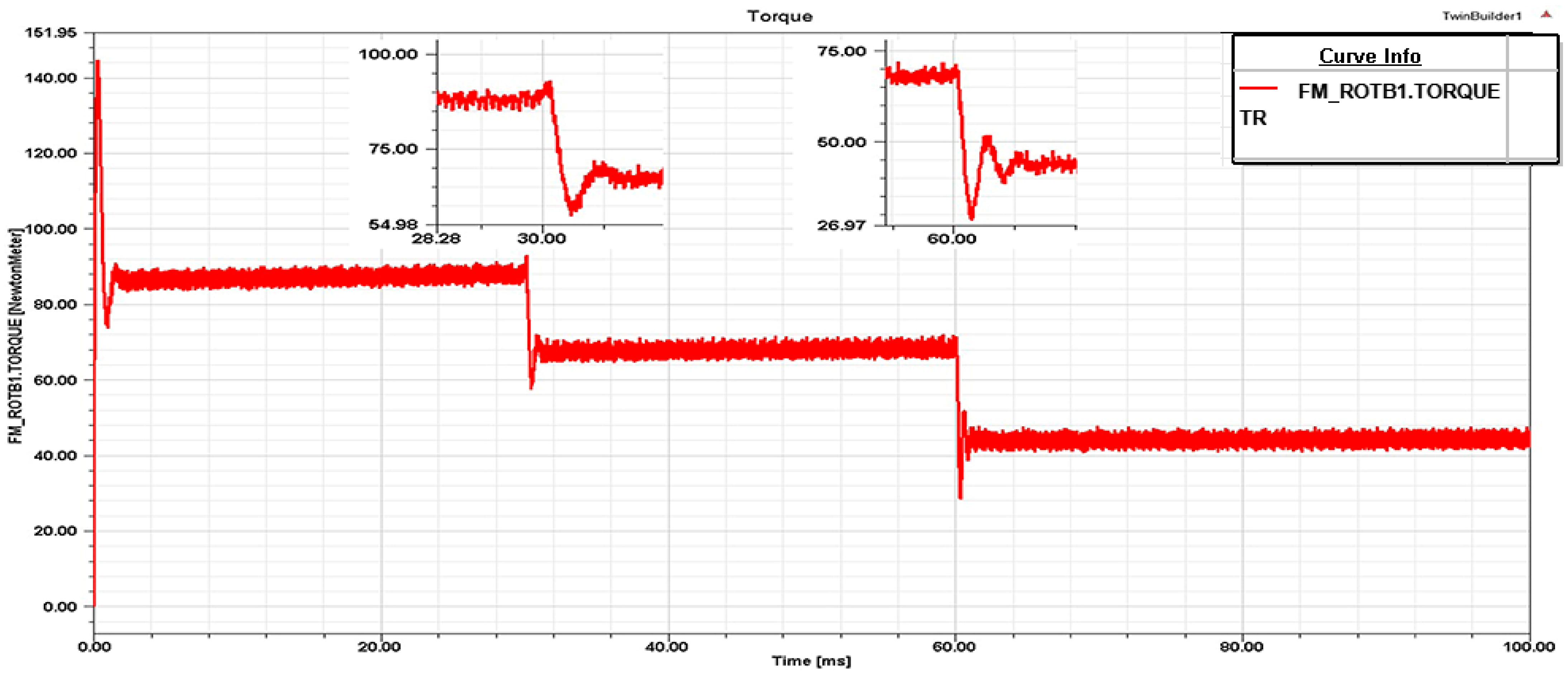 Wevj 13 00004 g007 550
