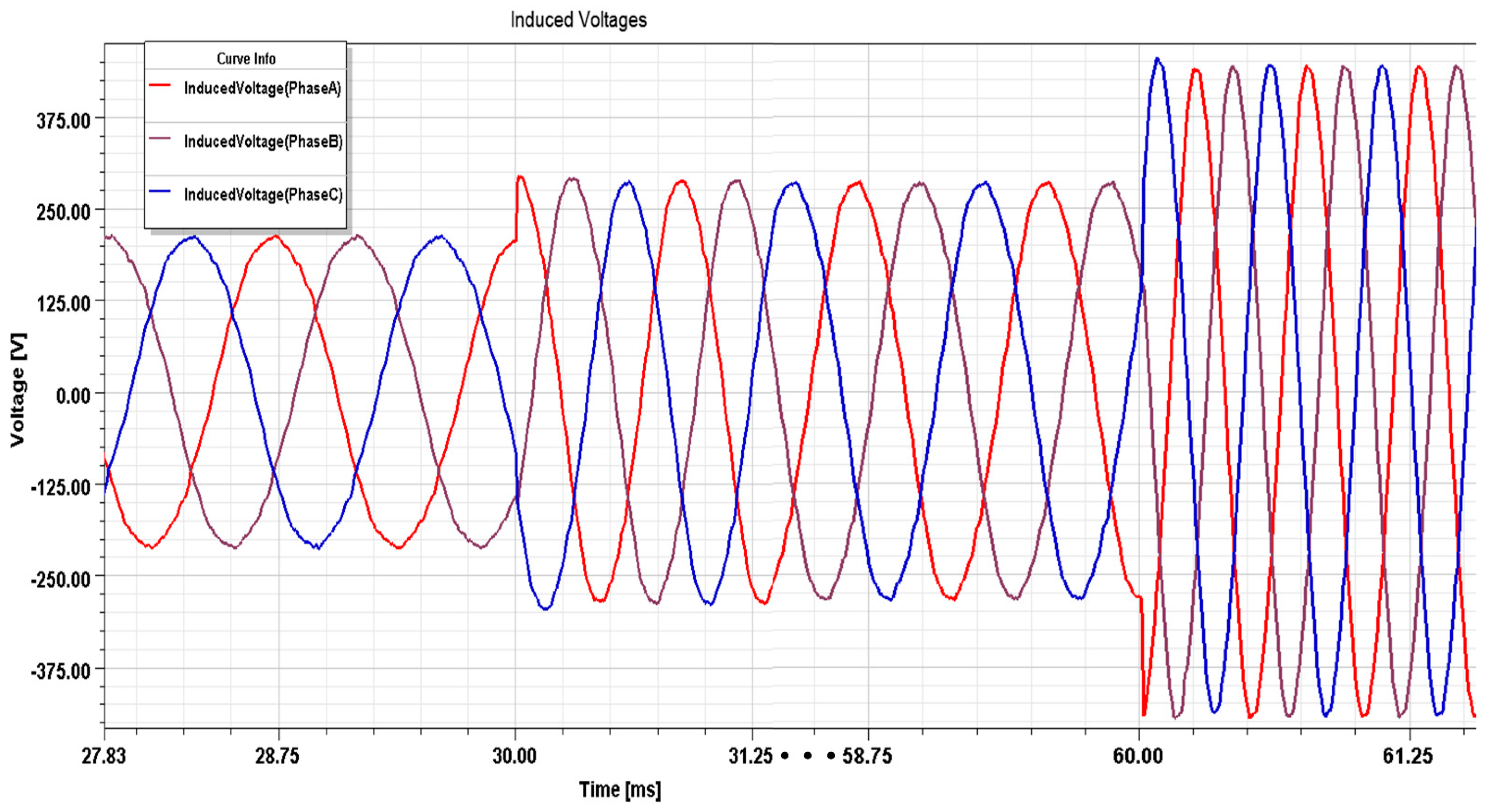 Wevj 13 00004 g009 550