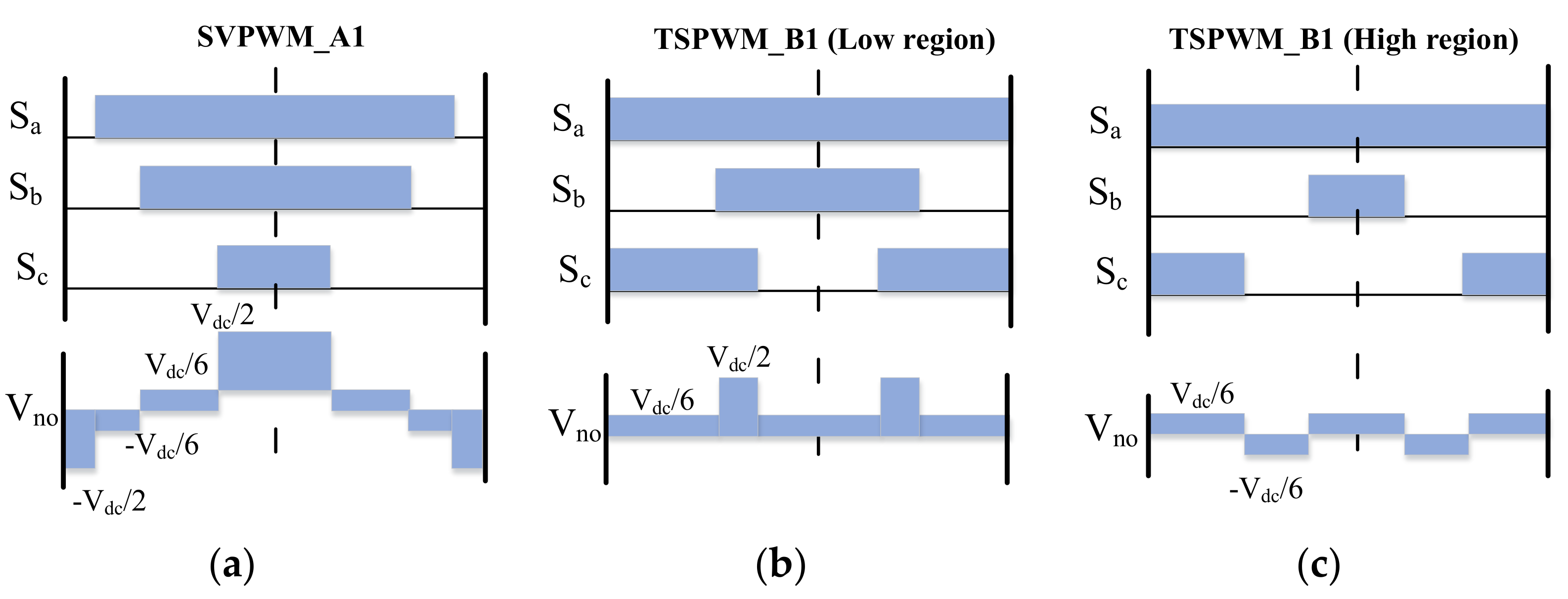 Wevj 13 00005 g004 550