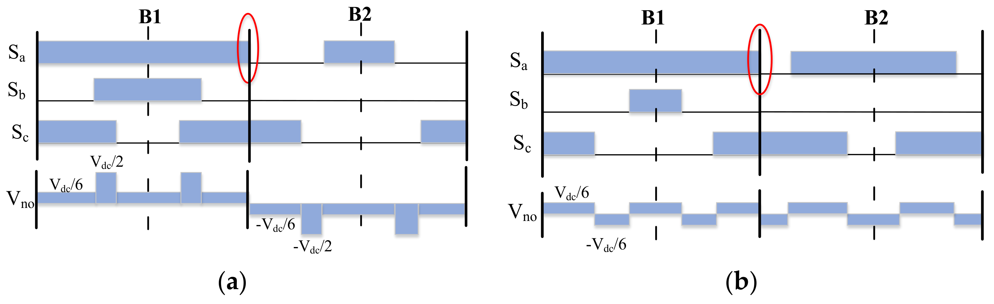 Wevj 13 00005 g005 550