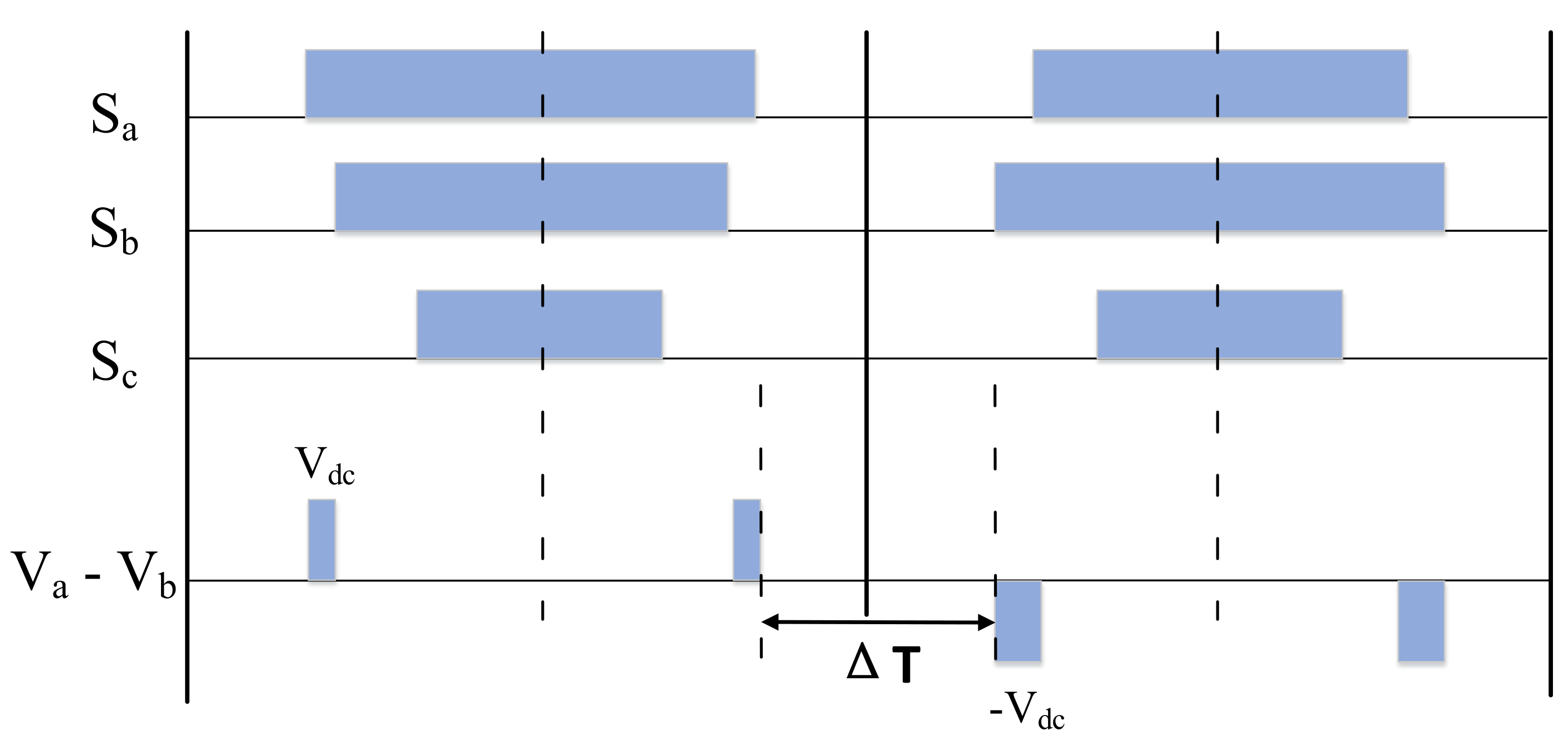 Wevj 13 00005 g007 550