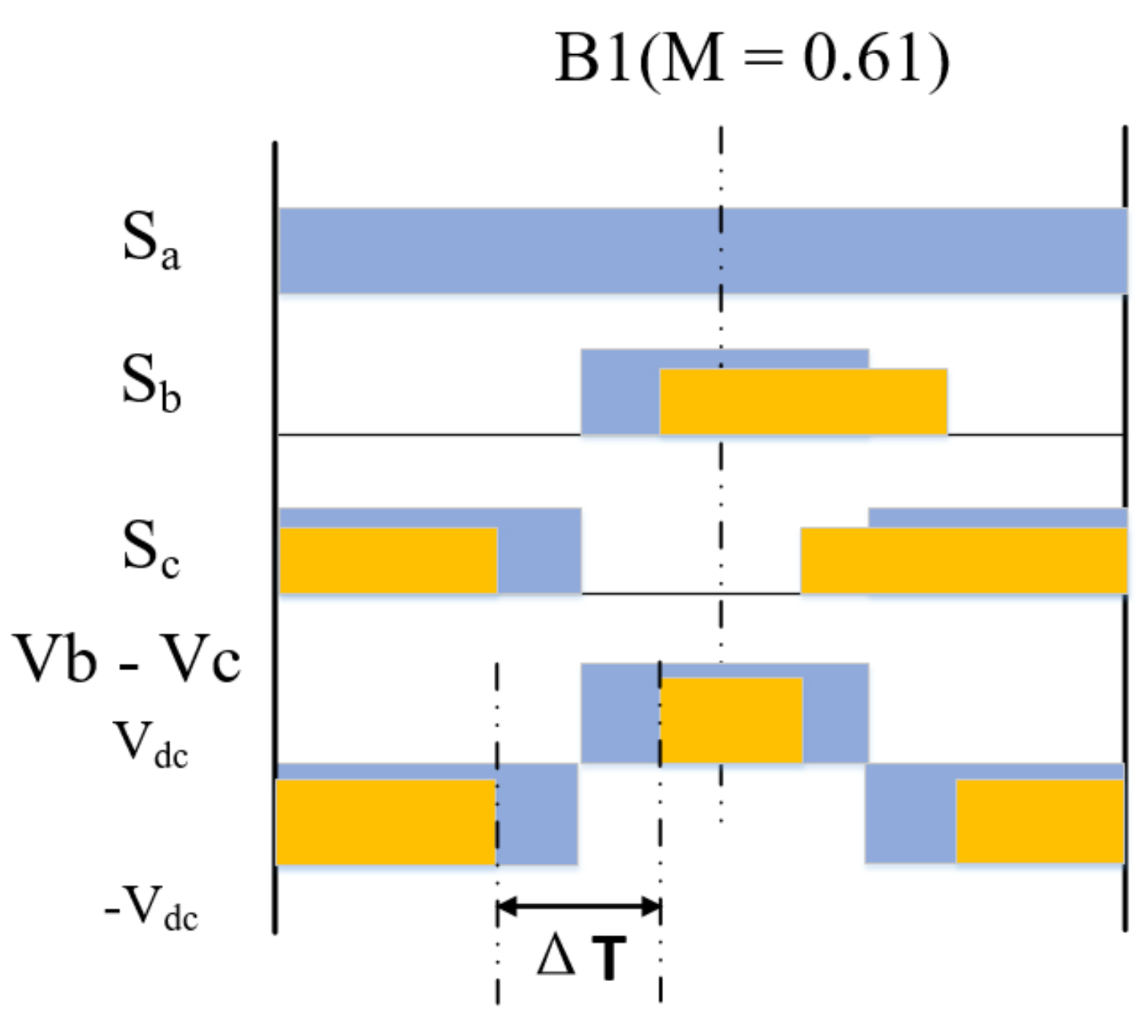 Wevj 13 00005 g009 550