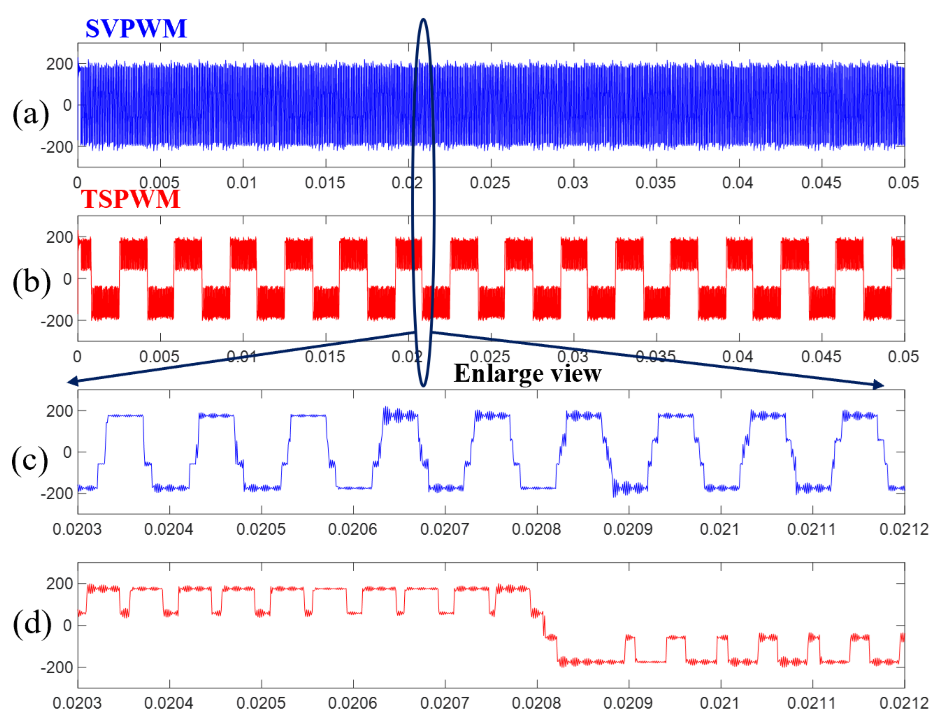 Wevj 13 00005 g010 550