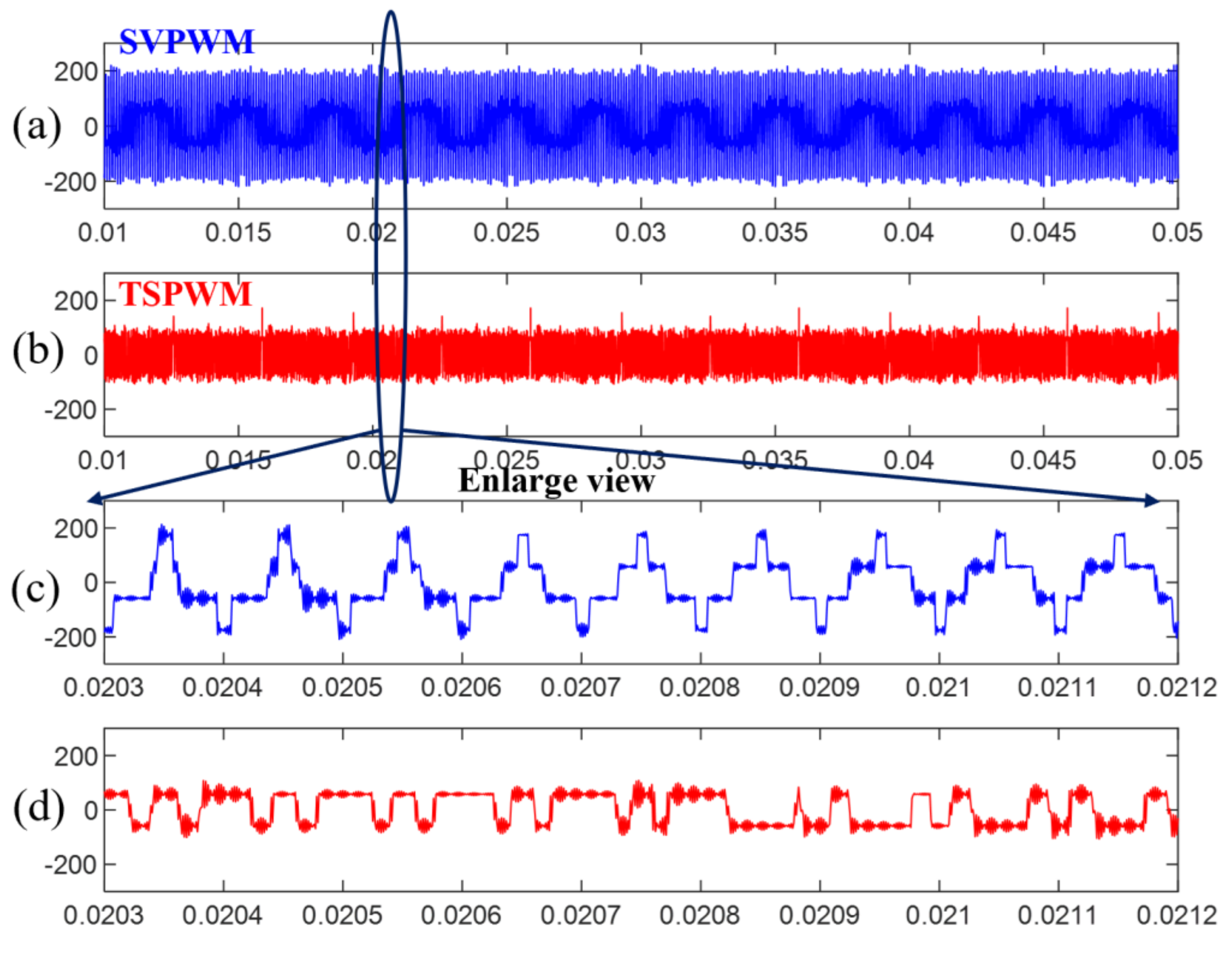 Wevj 13 00005 g011 550