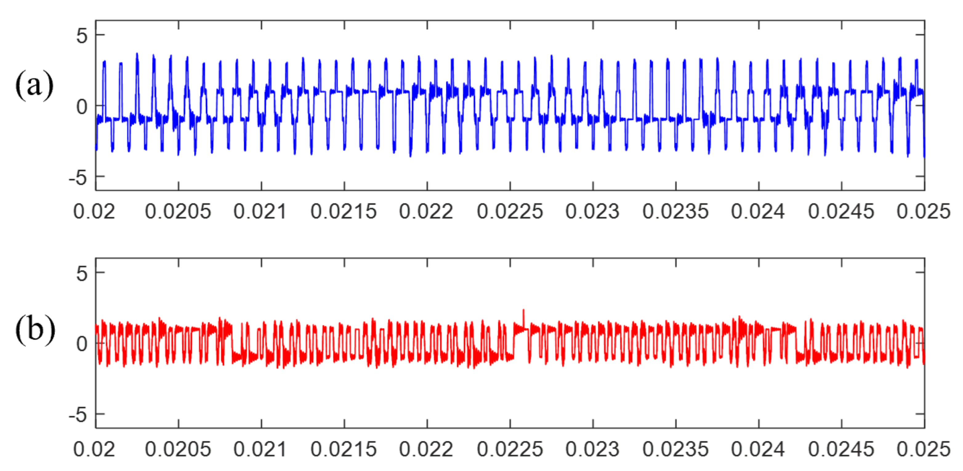 Wevj 13 00005 g013 550