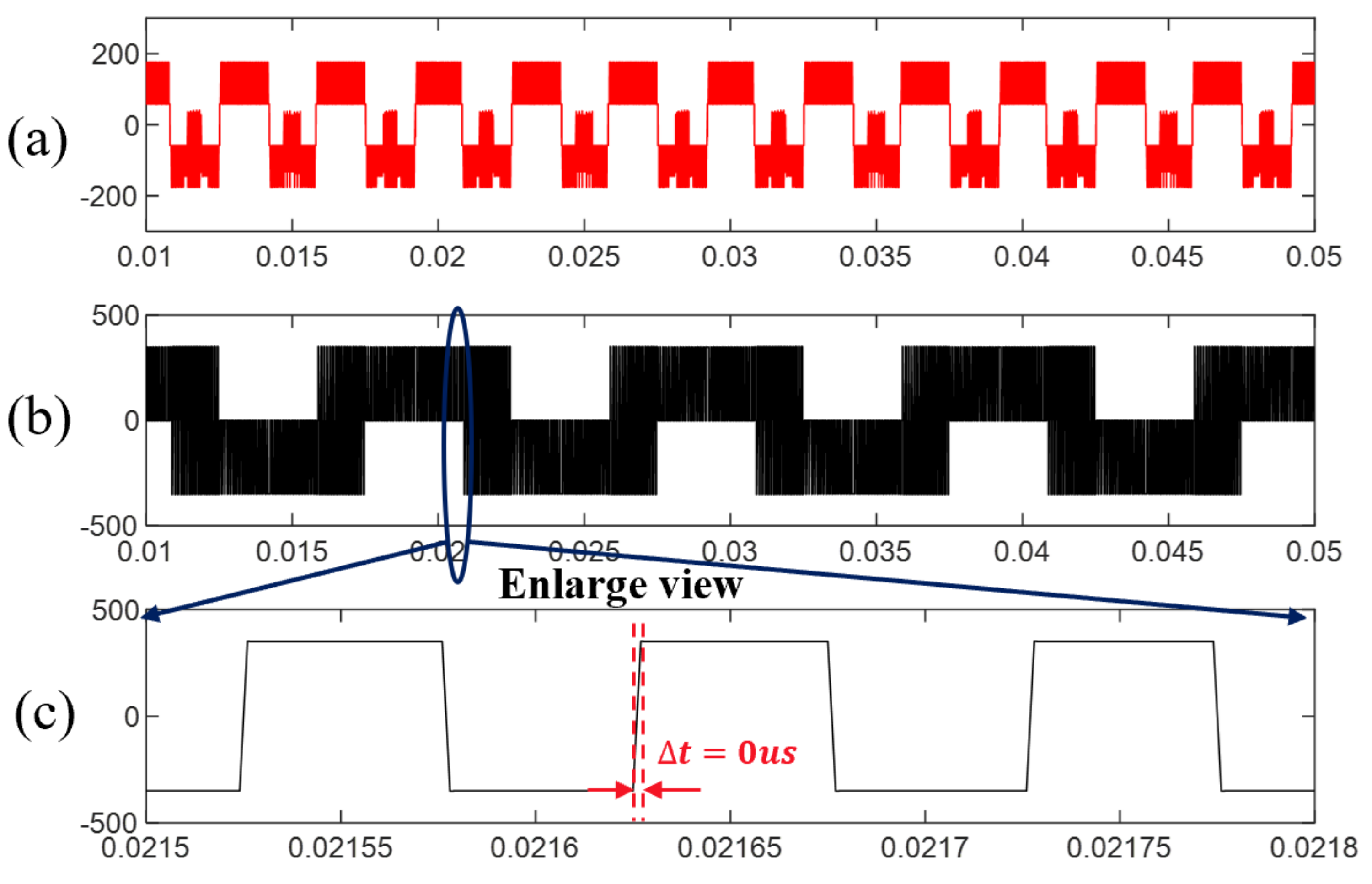 Wevj 13 00005 g014 550