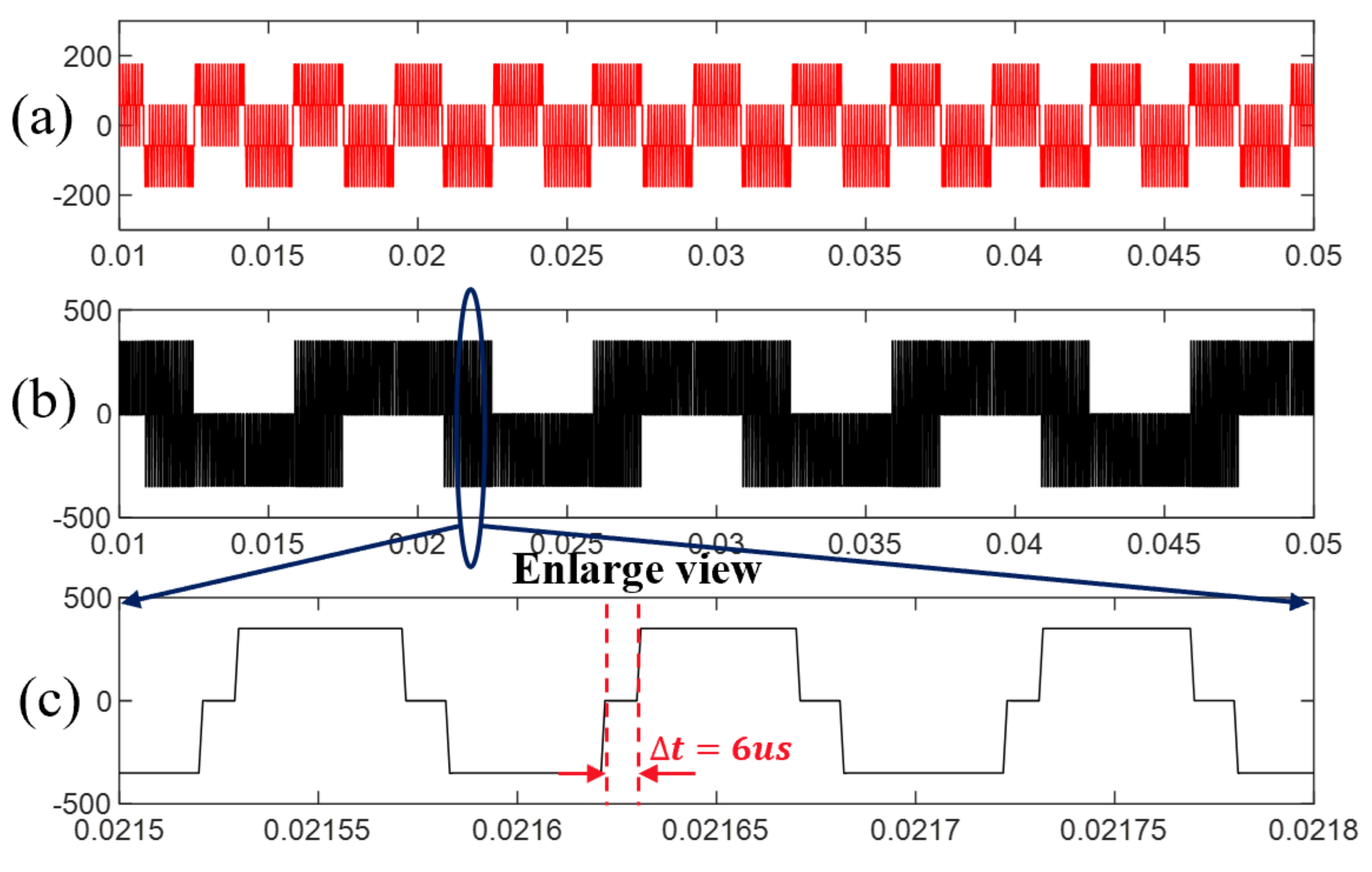 Wevj 13 00005 g015 550