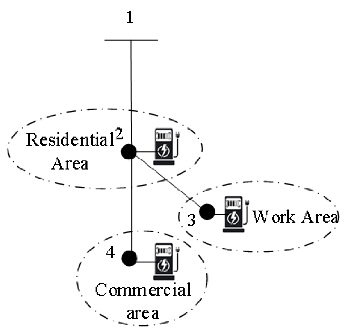 Wevj 13 00007 g001 550