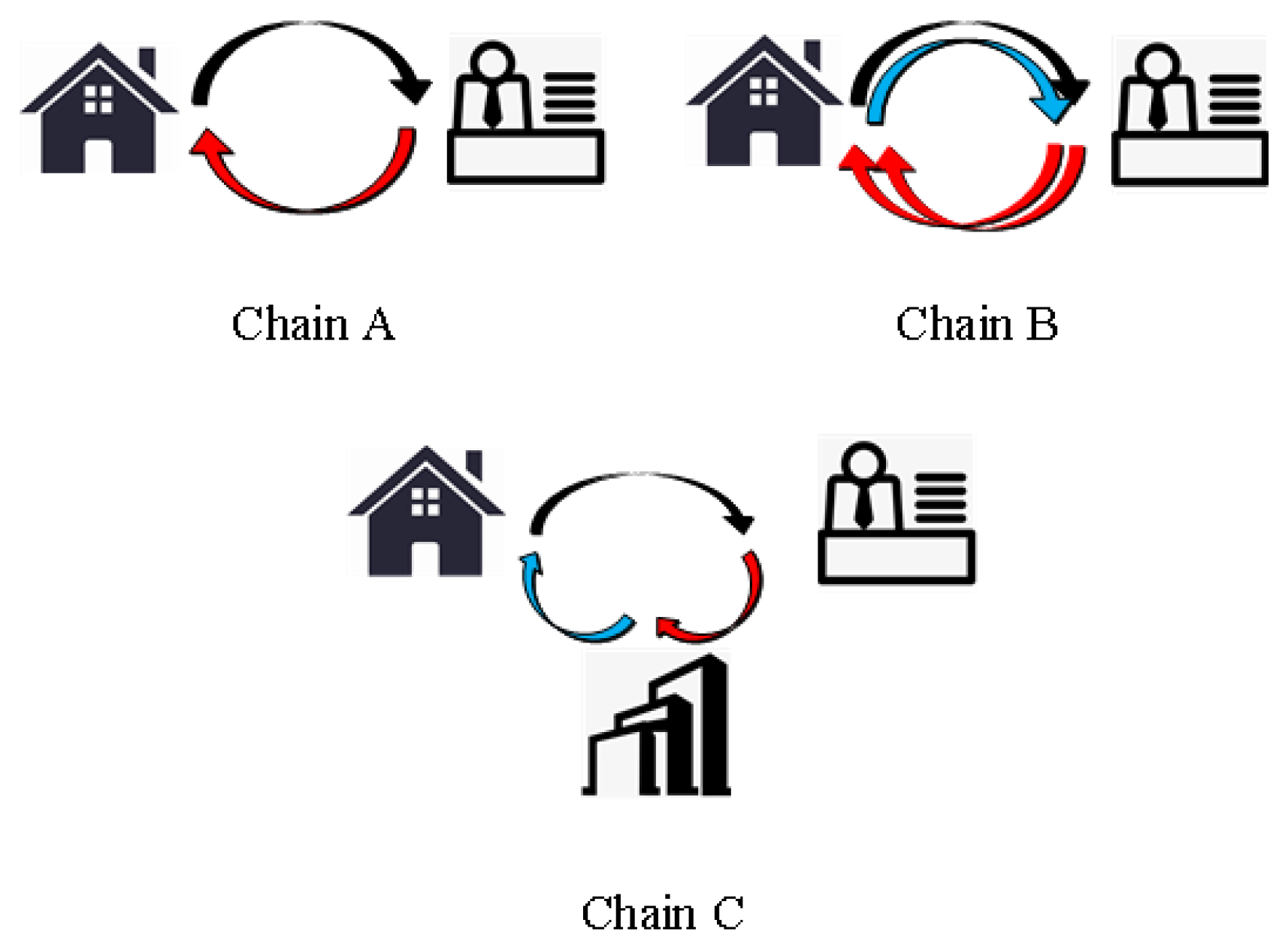 Wevj 13 00007 g002 550