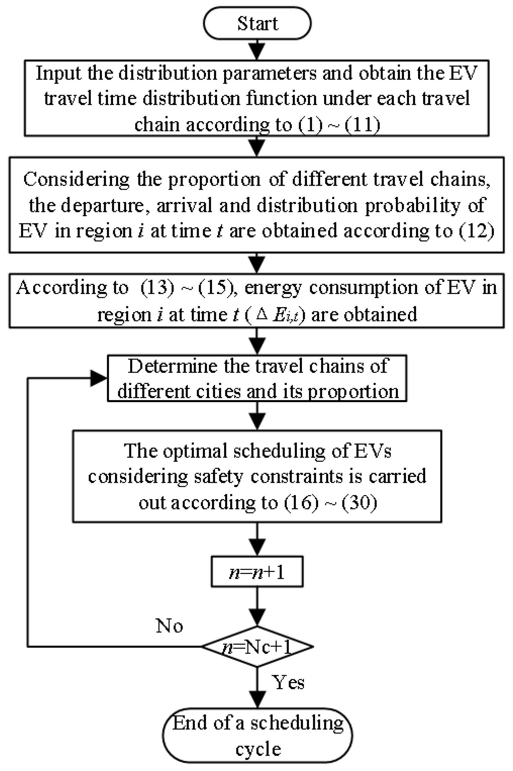 Wevj 13 00007 g003 550