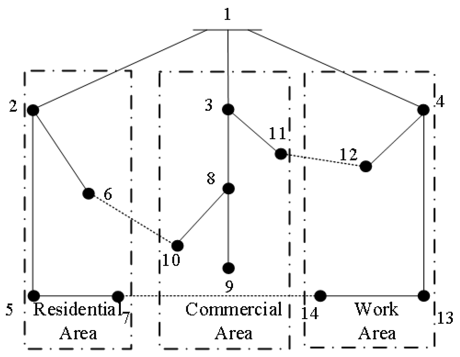 Wevj 13 00007 g004 550