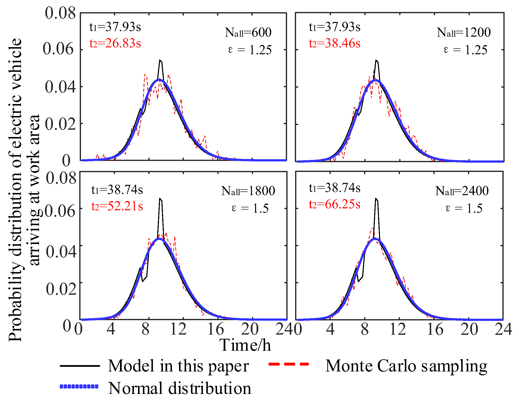 Wevj 13 00007 g005 550