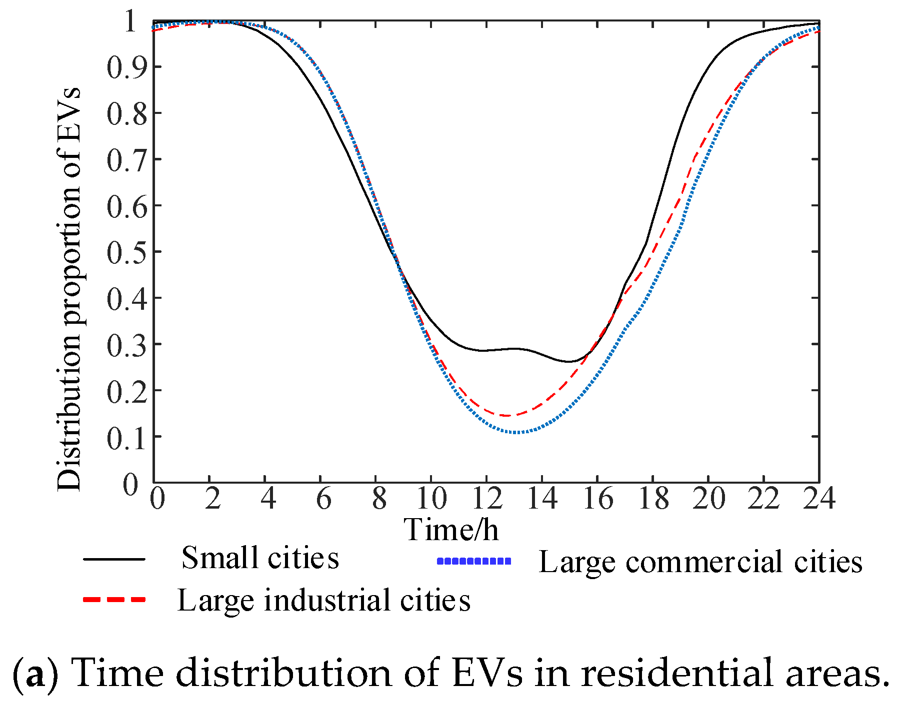 Wevj 13 00007 g006a 550