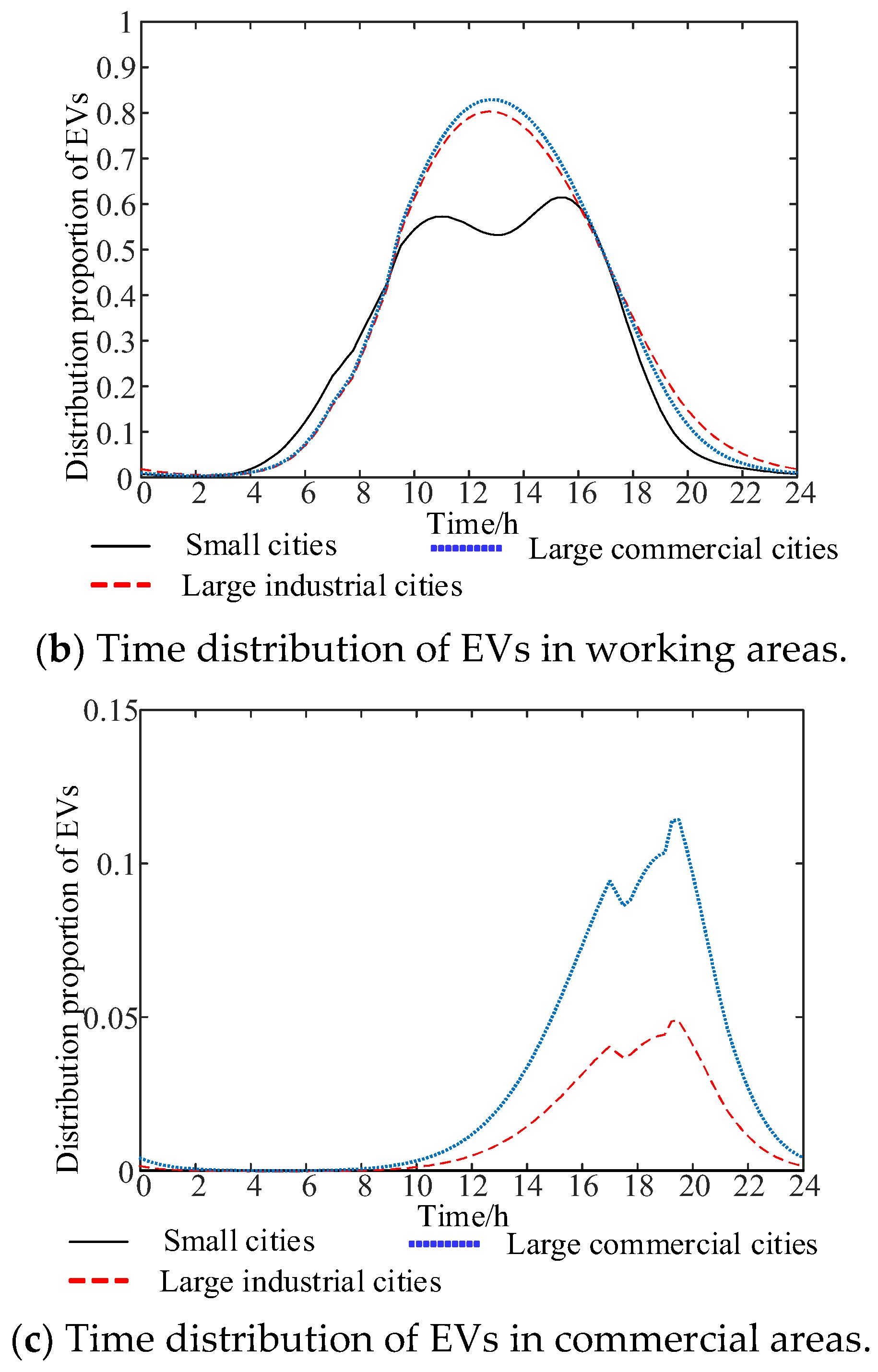 Wevj 13 00007 g006b 550