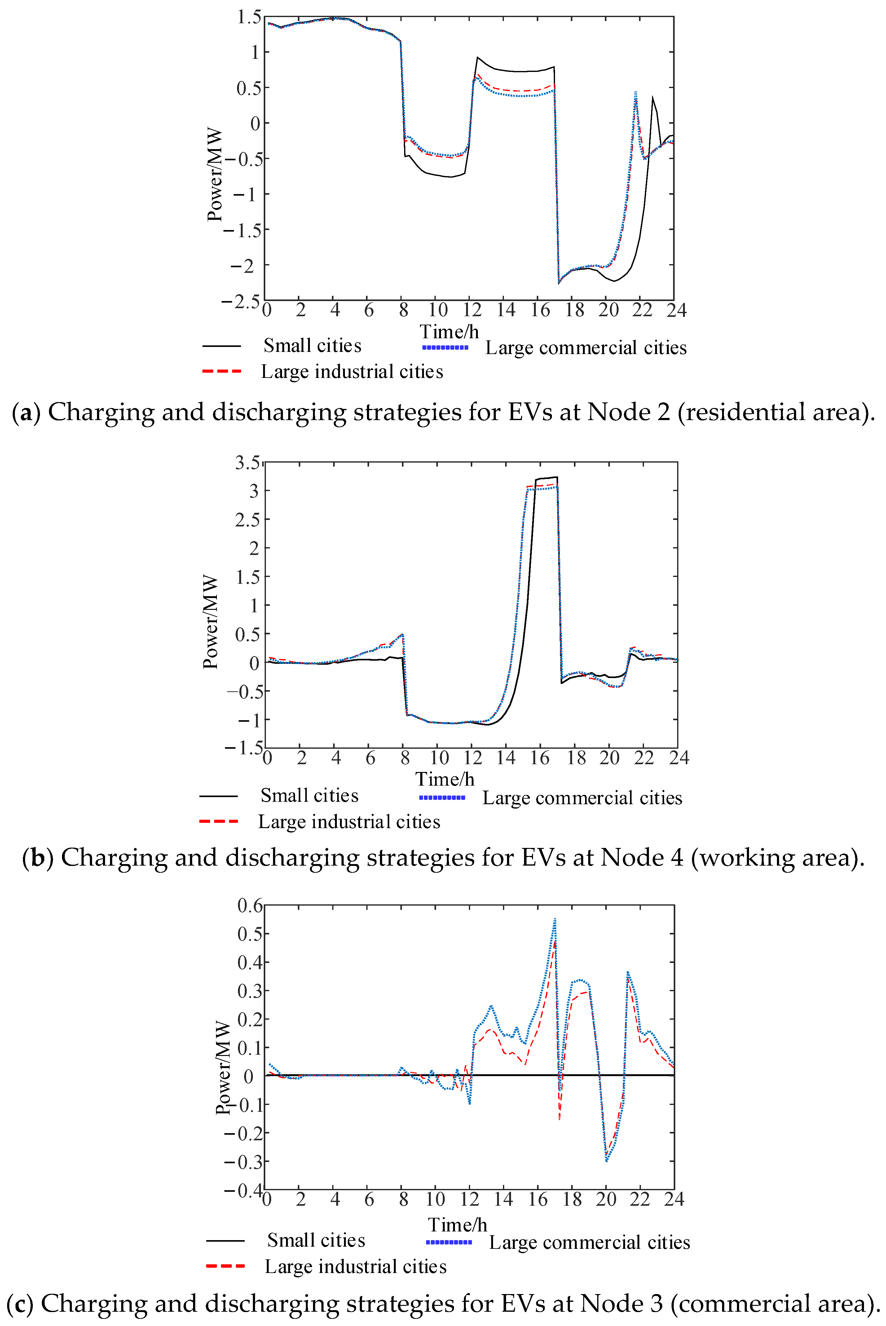 Wevj 13 00007 g007 550