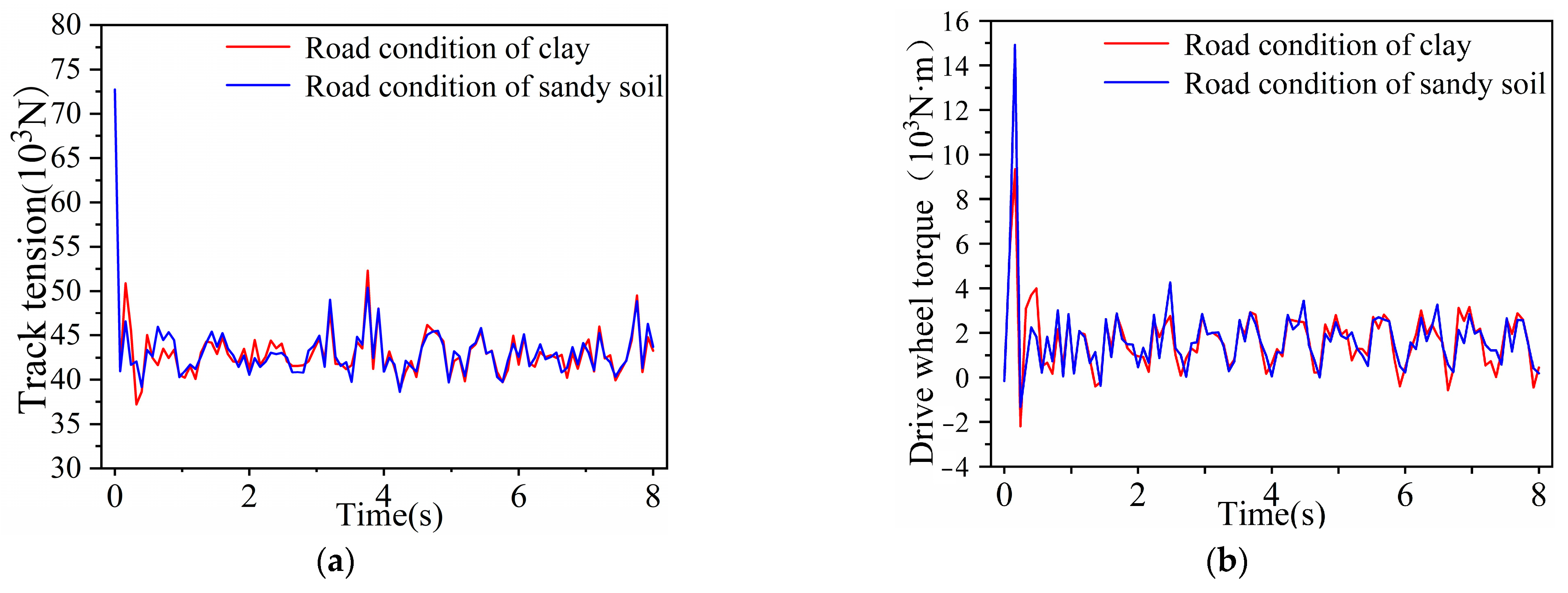 Wevj 13 00012 g011 550