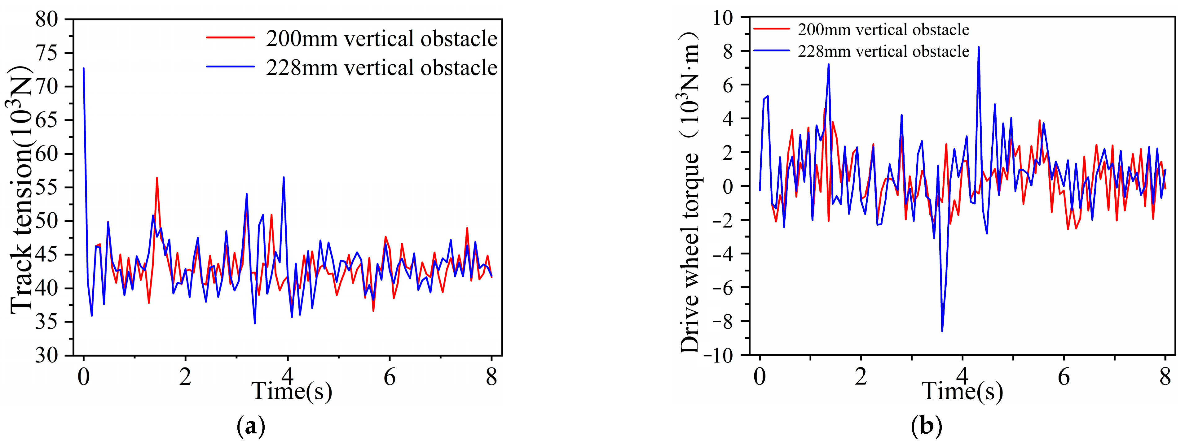 Wevj 13 00012 g013 550