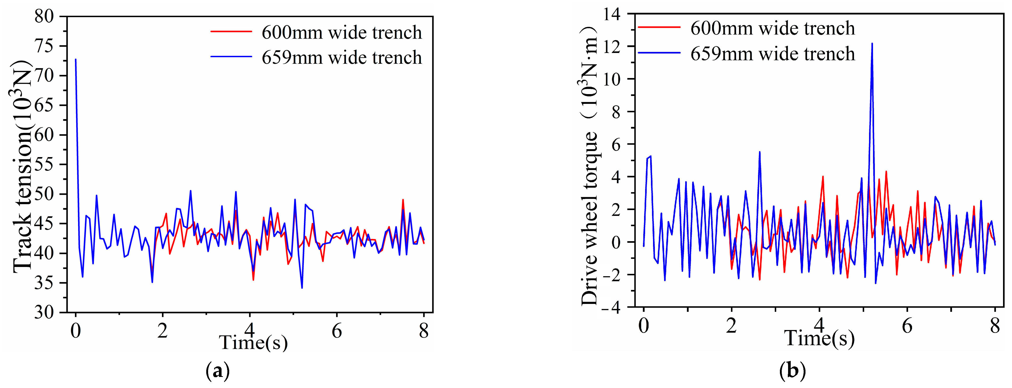 Wevj 13 00012 g014 550