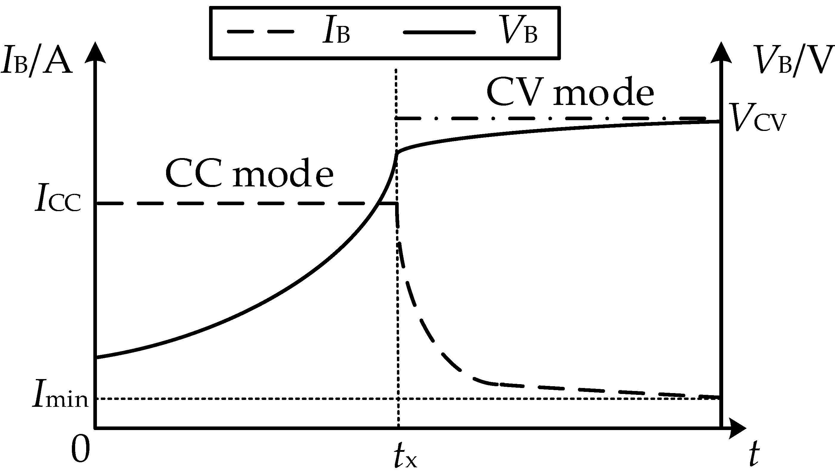 WEVJ Free FullText ConstantCurrent and ConstantVoltage Output