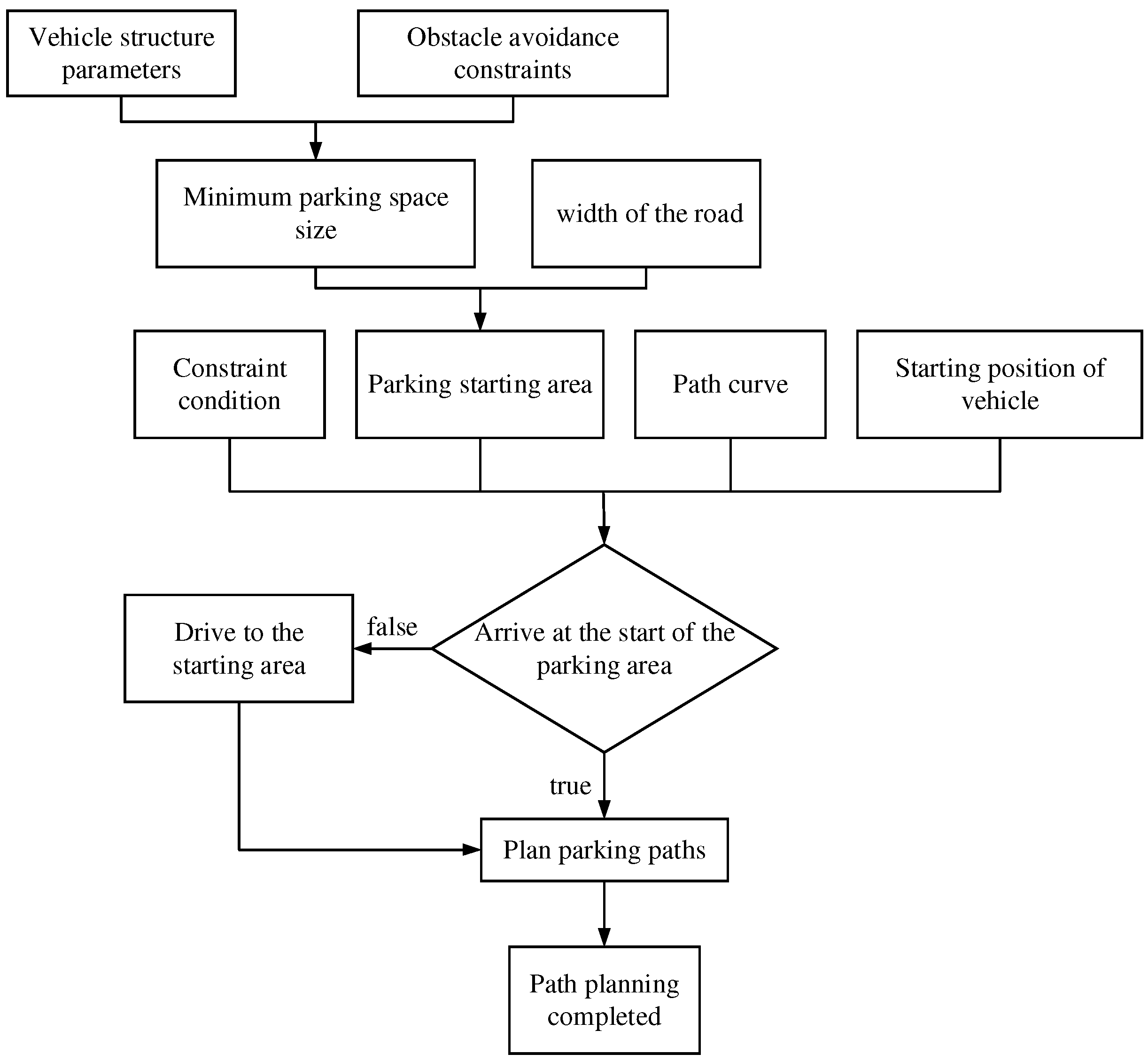 Wevj 13 00014 g001 550