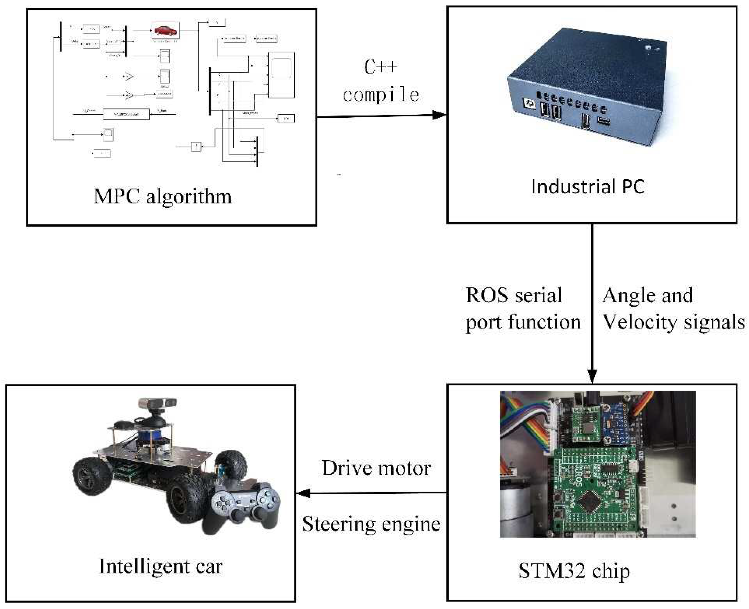 Wevj 13 00014 g008 550