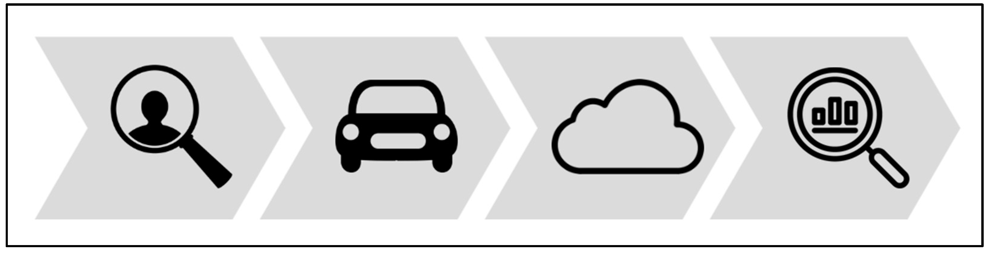 Wevj 13 00015 g001 550