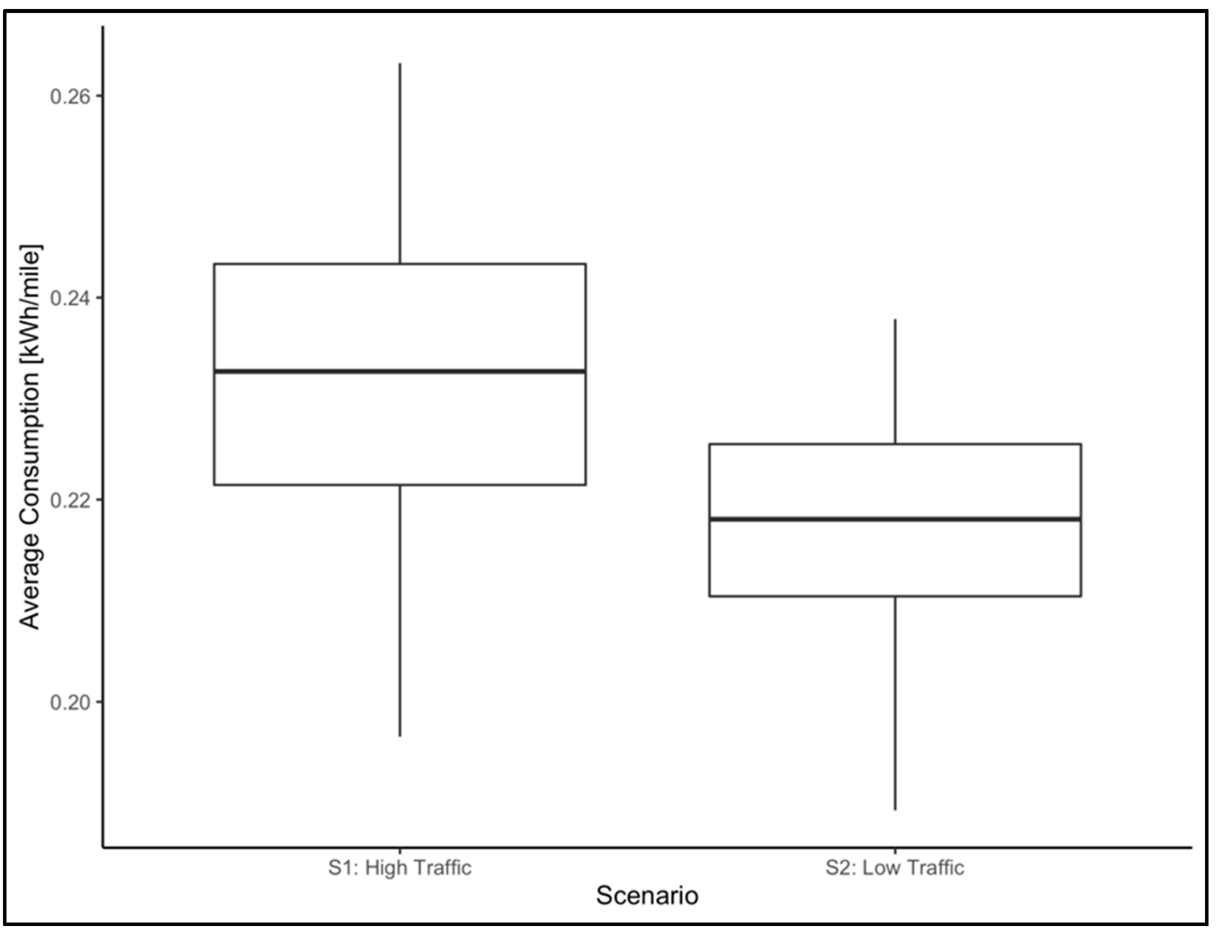 Wevj 13 00015 g002 550