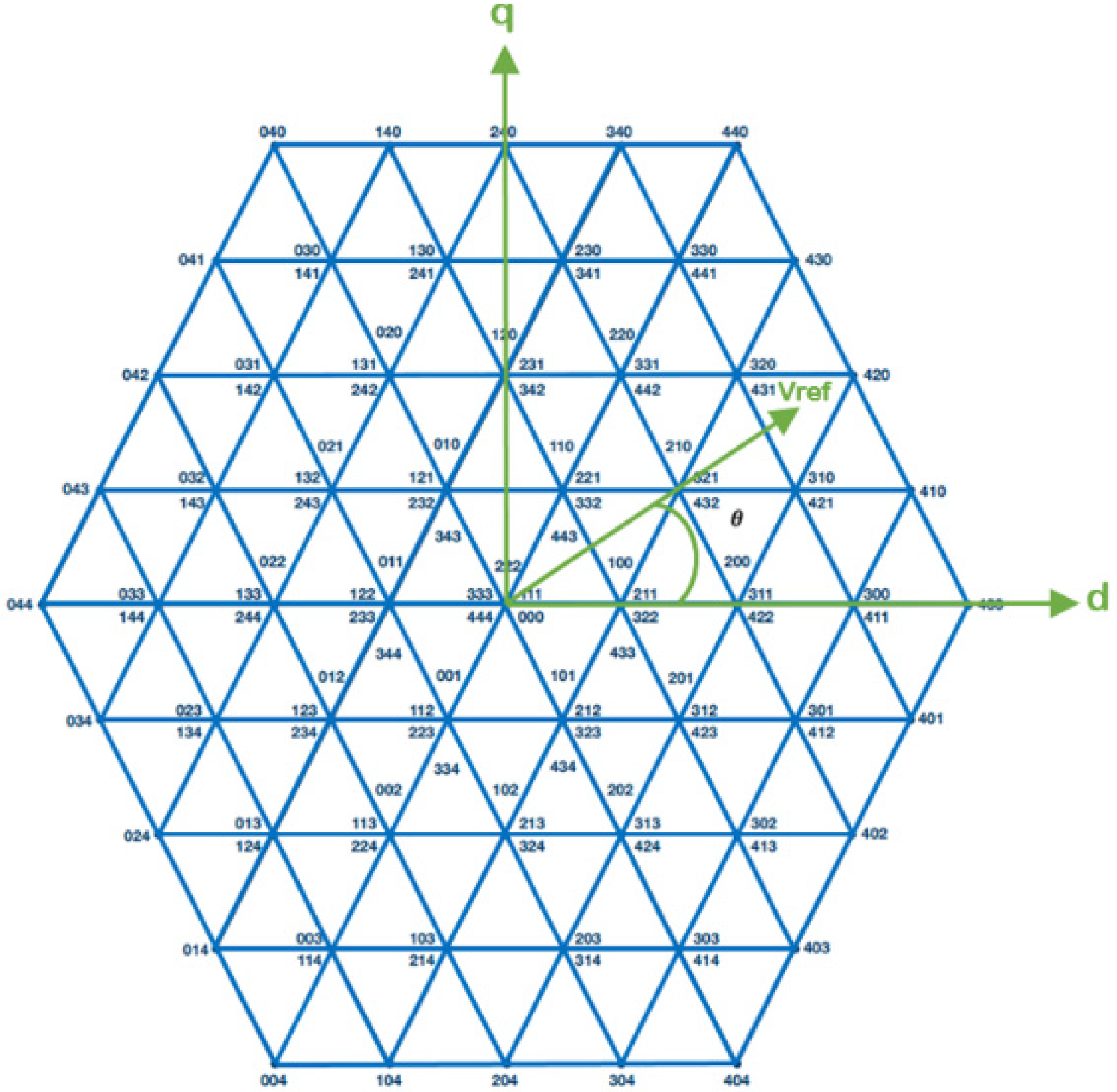 Wevj 13 00017 g002 Wevj 13 00017 g002