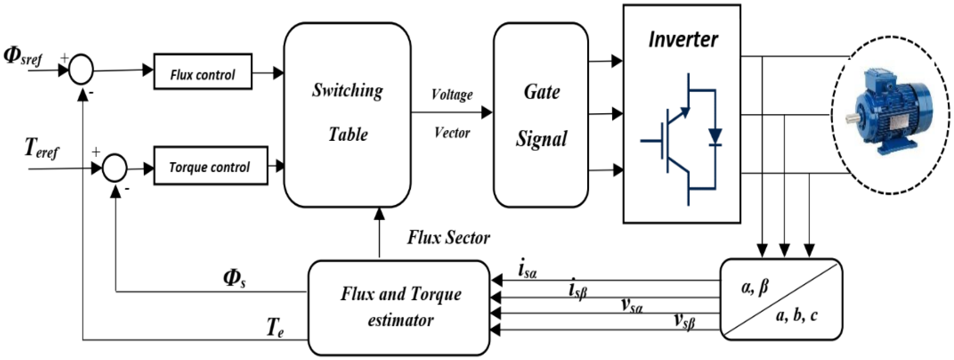 Wevj 13 00017 g004 Wevj 13 00017 g004