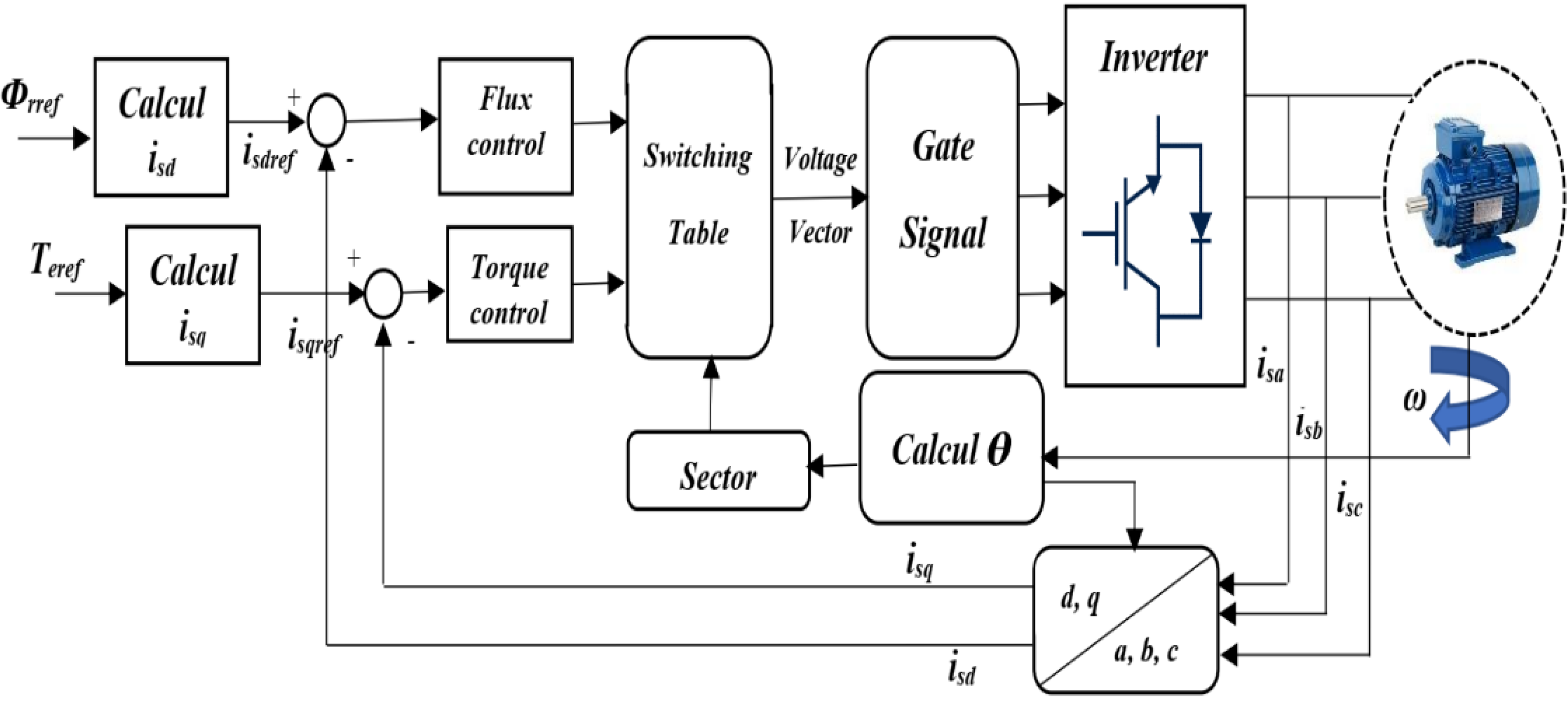 Wevj 13 00017 g006 Wevj 13 00017 g006