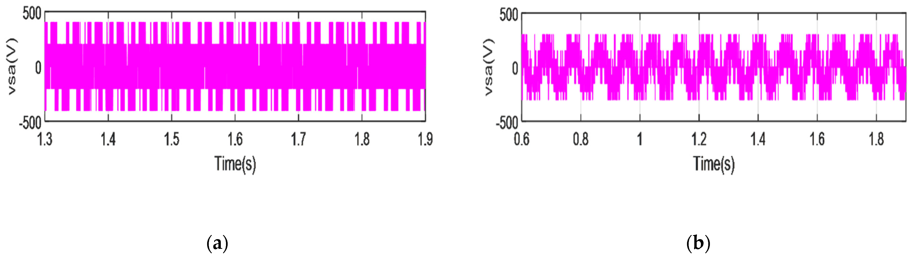 Wevj 13 00017 g007 Wevj 13 00017 g007