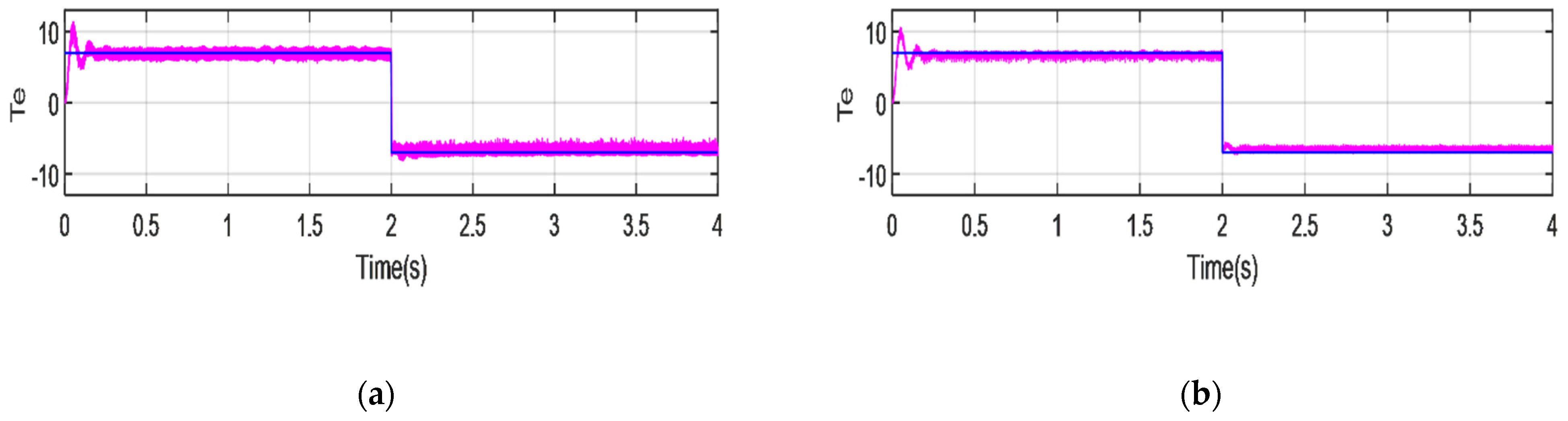 Wevj 13 00017 g008 Wevj 13 00017 g008