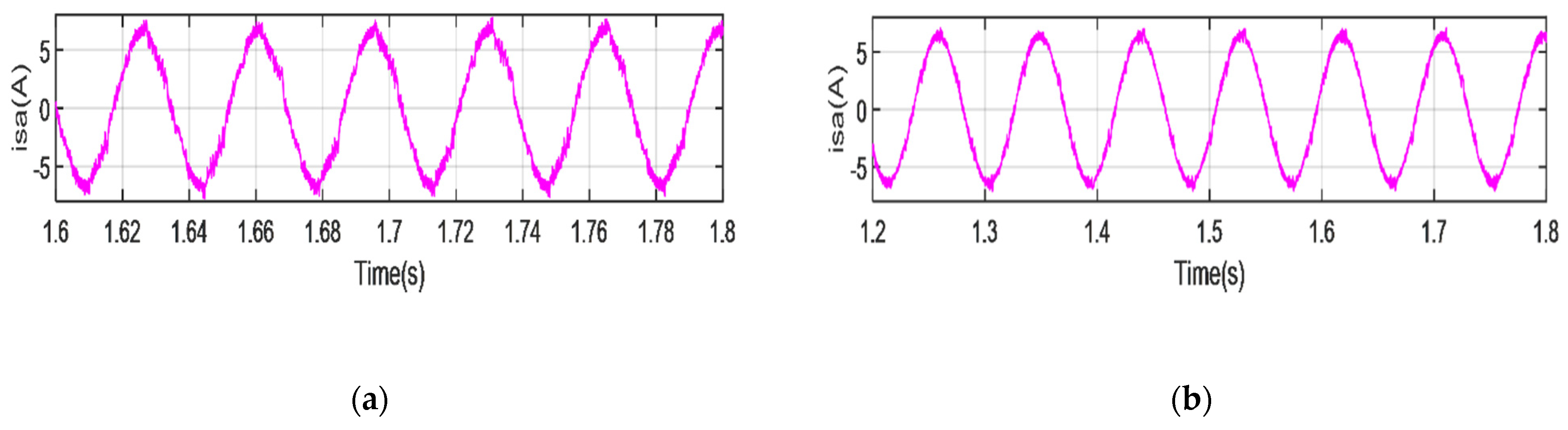 Wevj 13 00017 g009 Wevj 13 00017 g009