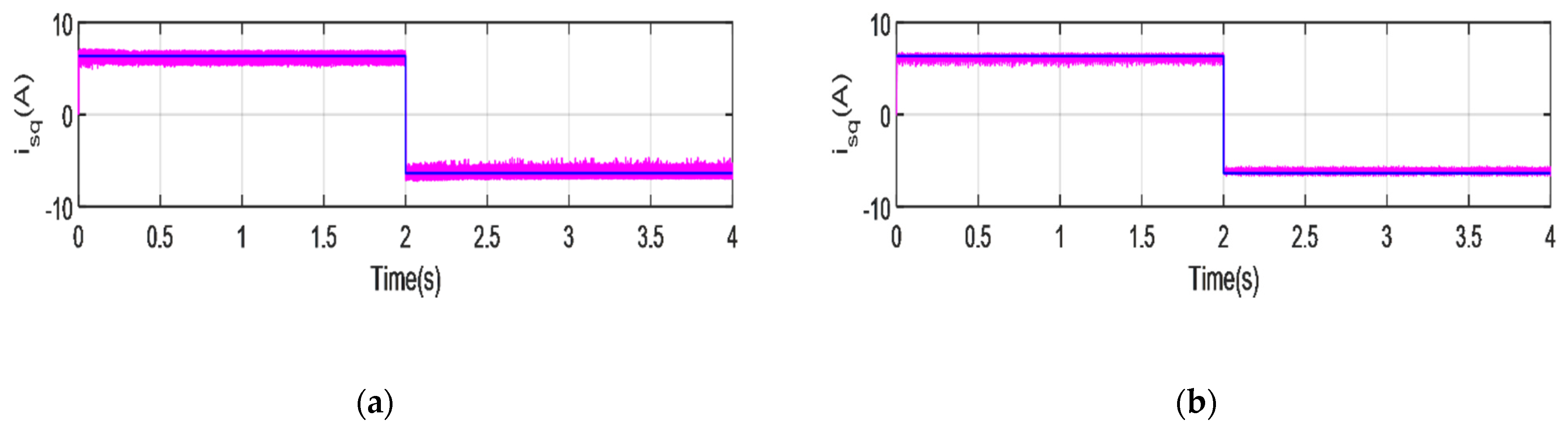 Wevj 13 00017 g010 Wevj 13 00017 g010