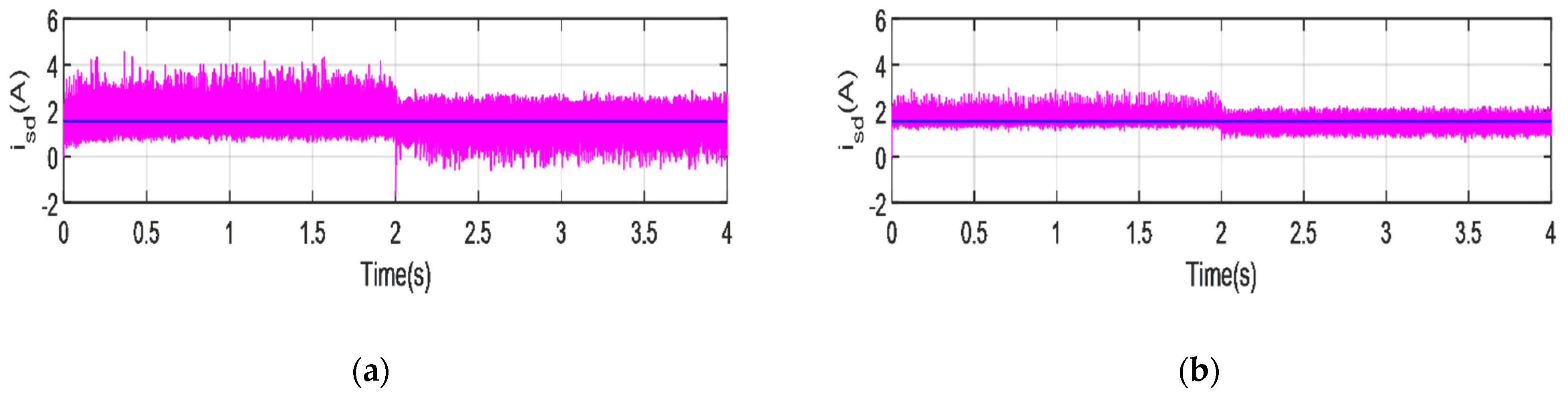 Wevj 13 00017 g011 Wevj 13 00017 g011