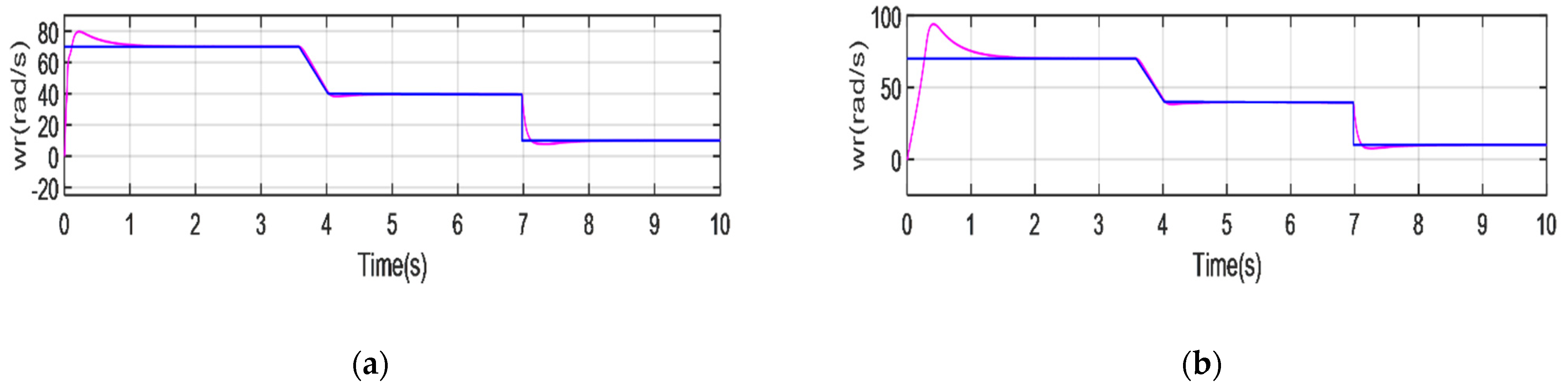 Wevj 13 00017 g013 Wevj 13 00017 g013