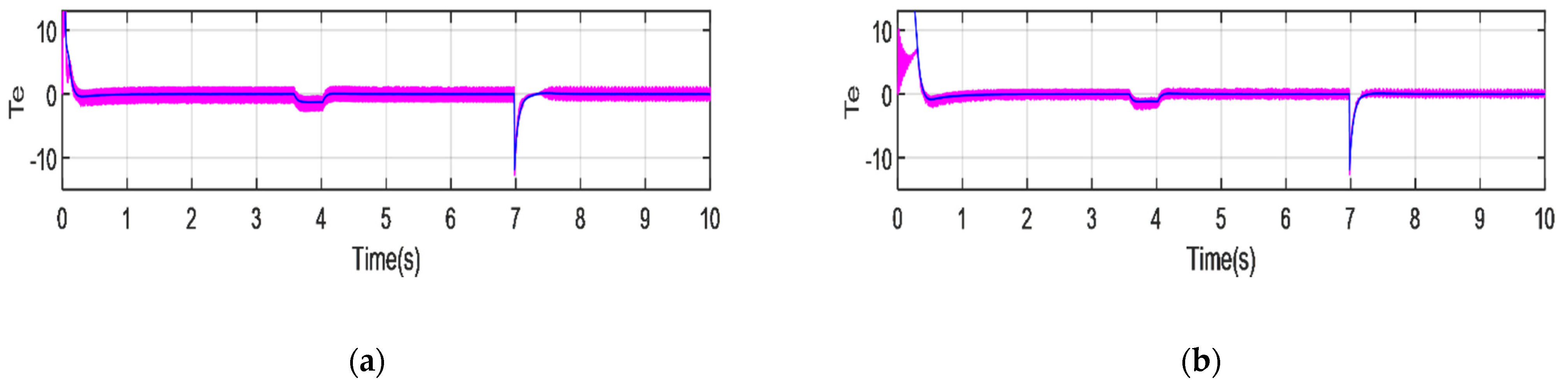 Wevj 13 00017 g014 Wevj 13 00017 g014